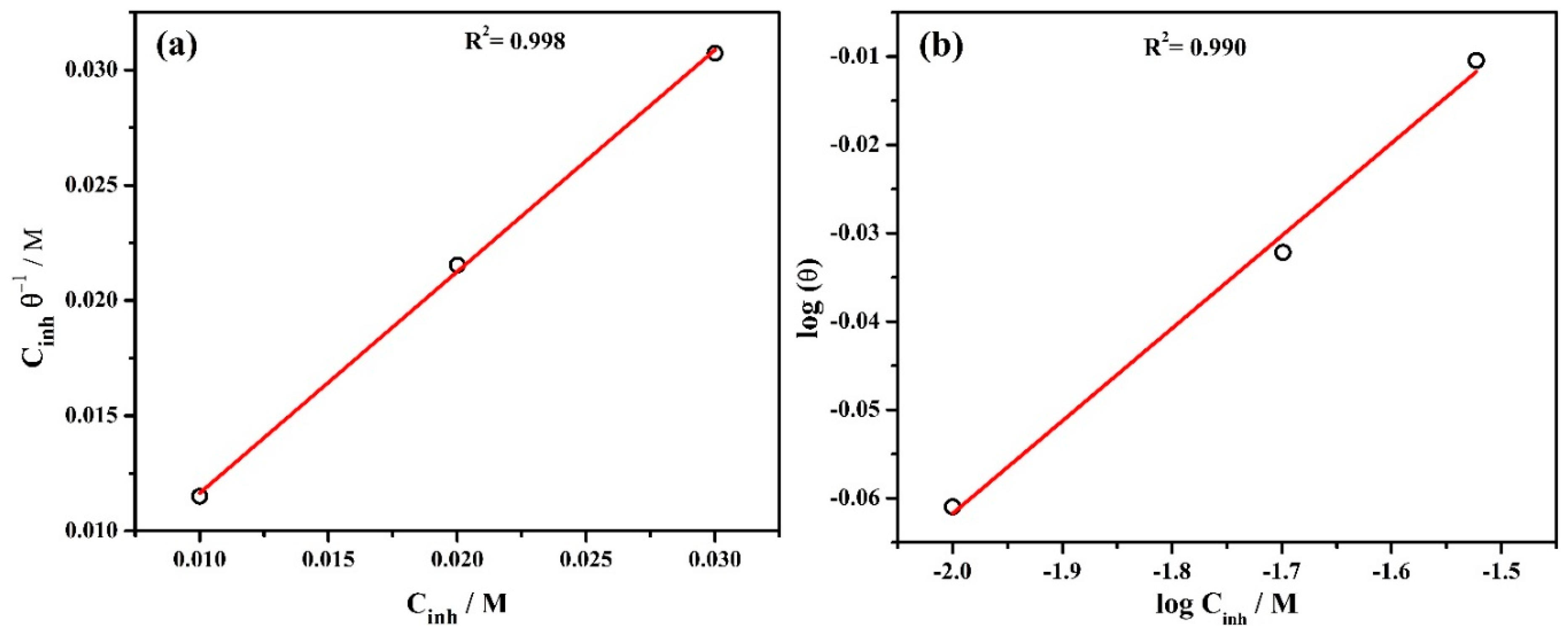 Molecules 25 03785 g002 Molecules 25 03785 g002