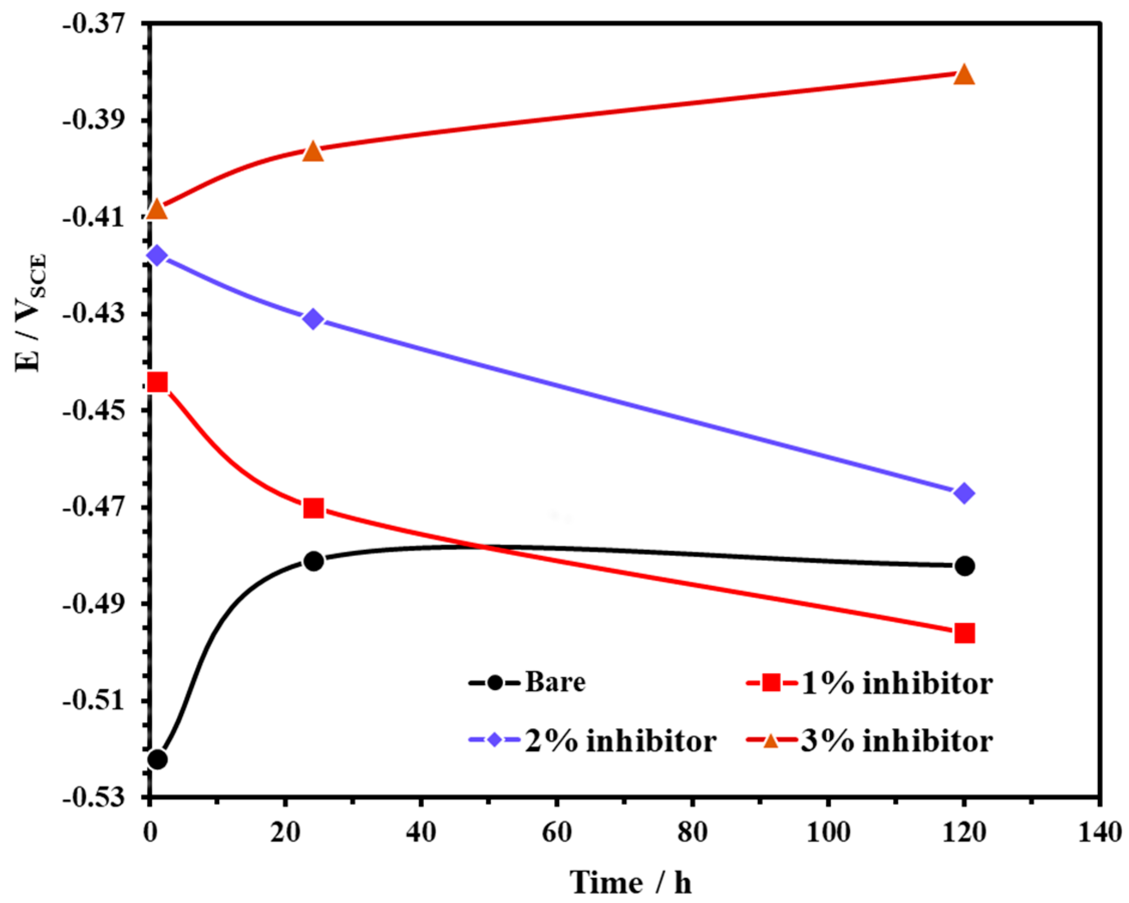 Molecules 25 03785 g003 Molecules 25 03785 g003