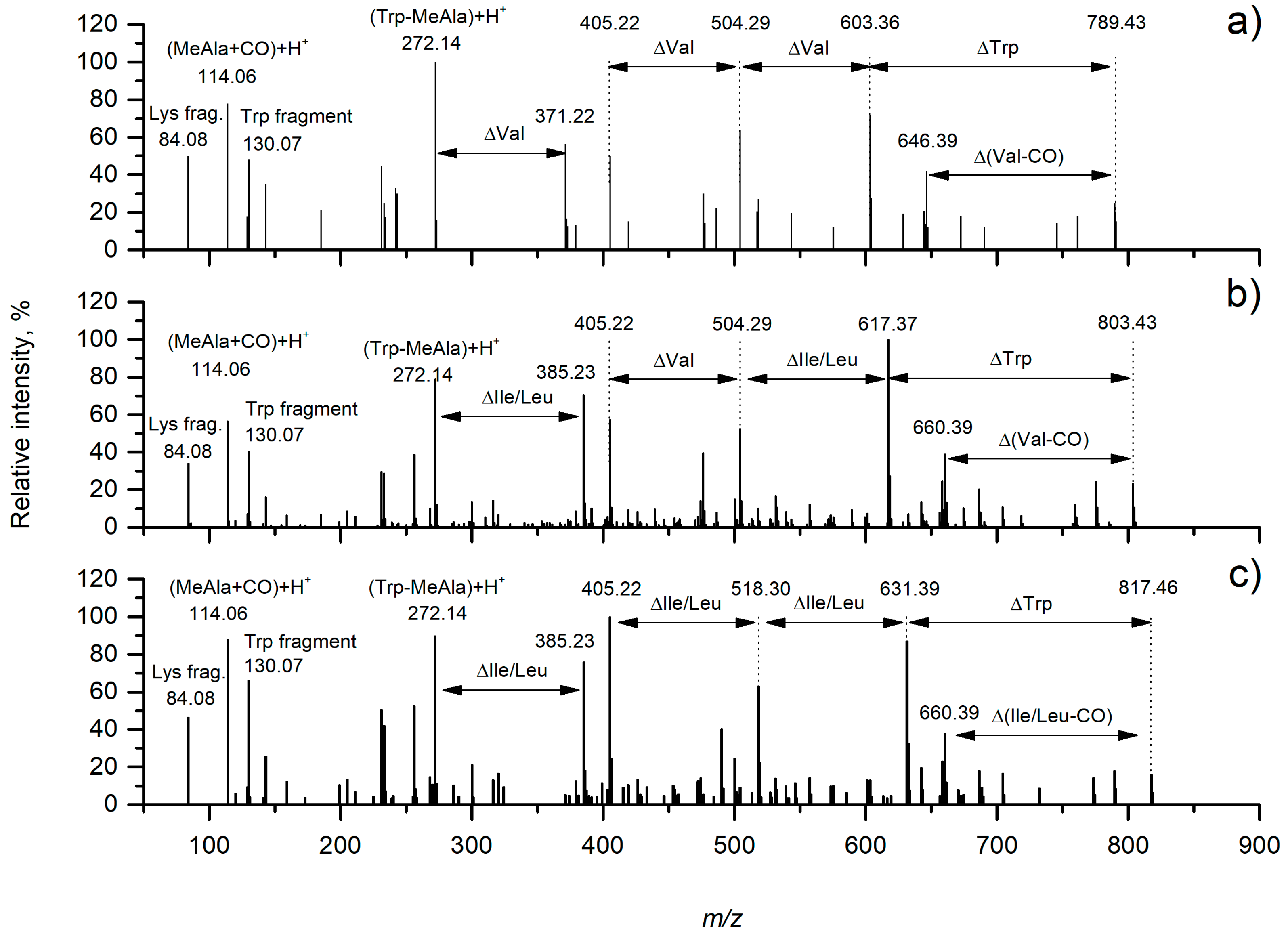Molecules 25 03786 g003 Molecules 25 03786 g003
