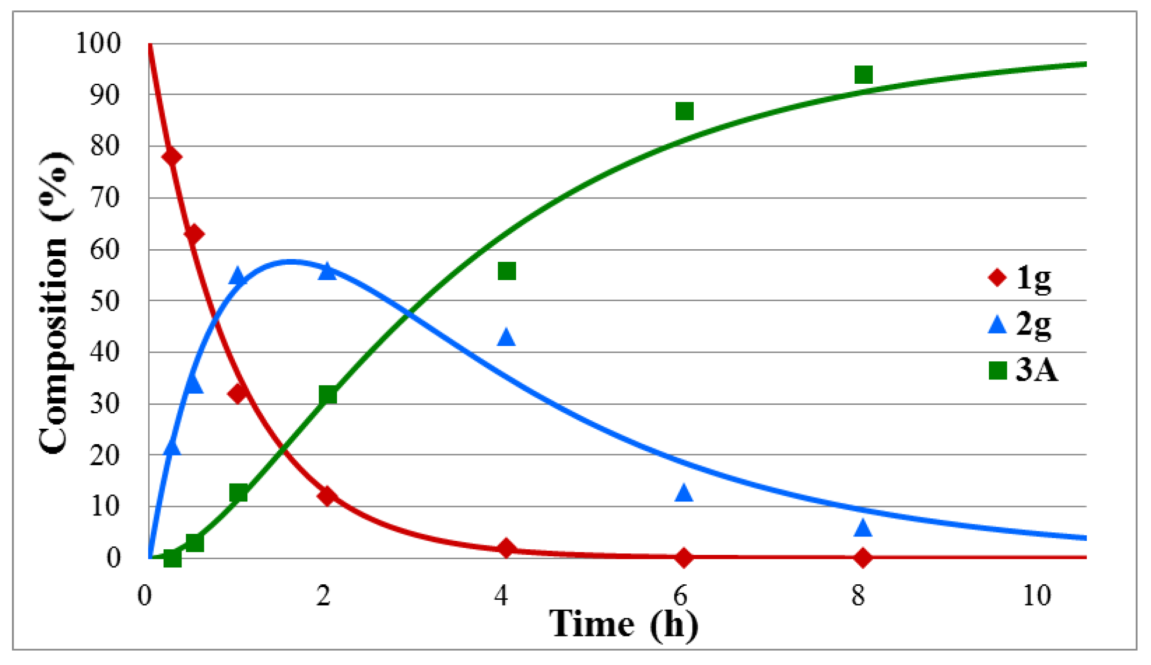 Molecules 25 03793 g002 Molecules 25 03793 g002