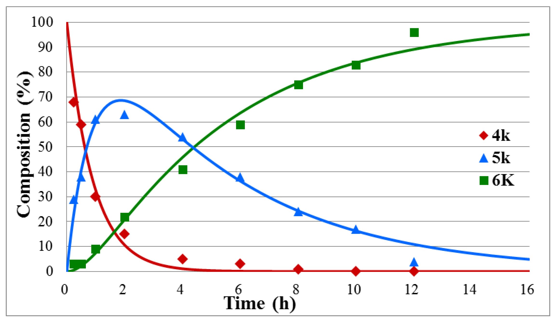 Molecules 25 03793 g003 Molecules 25 03793 g003