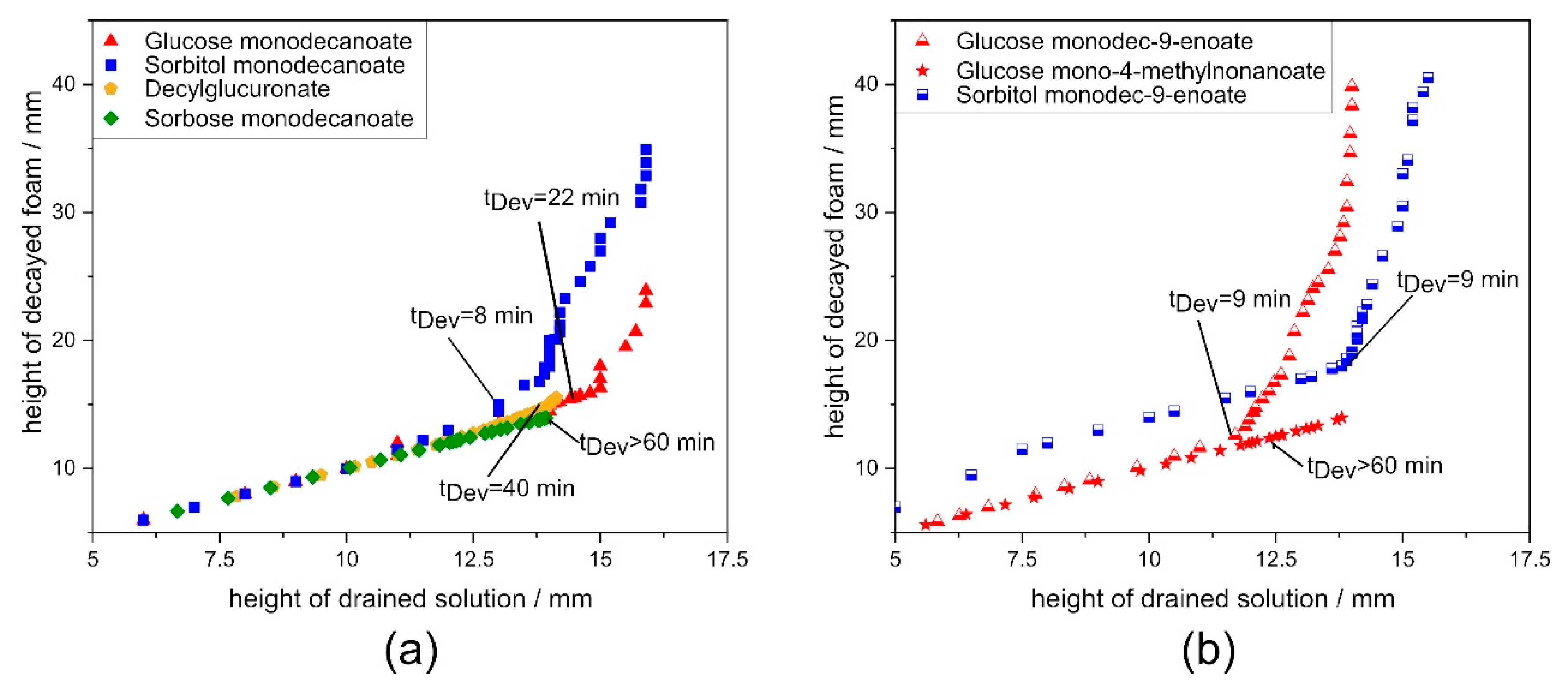 Molecules 25 03797 g0a2 Molecules 25 03797 g0a2