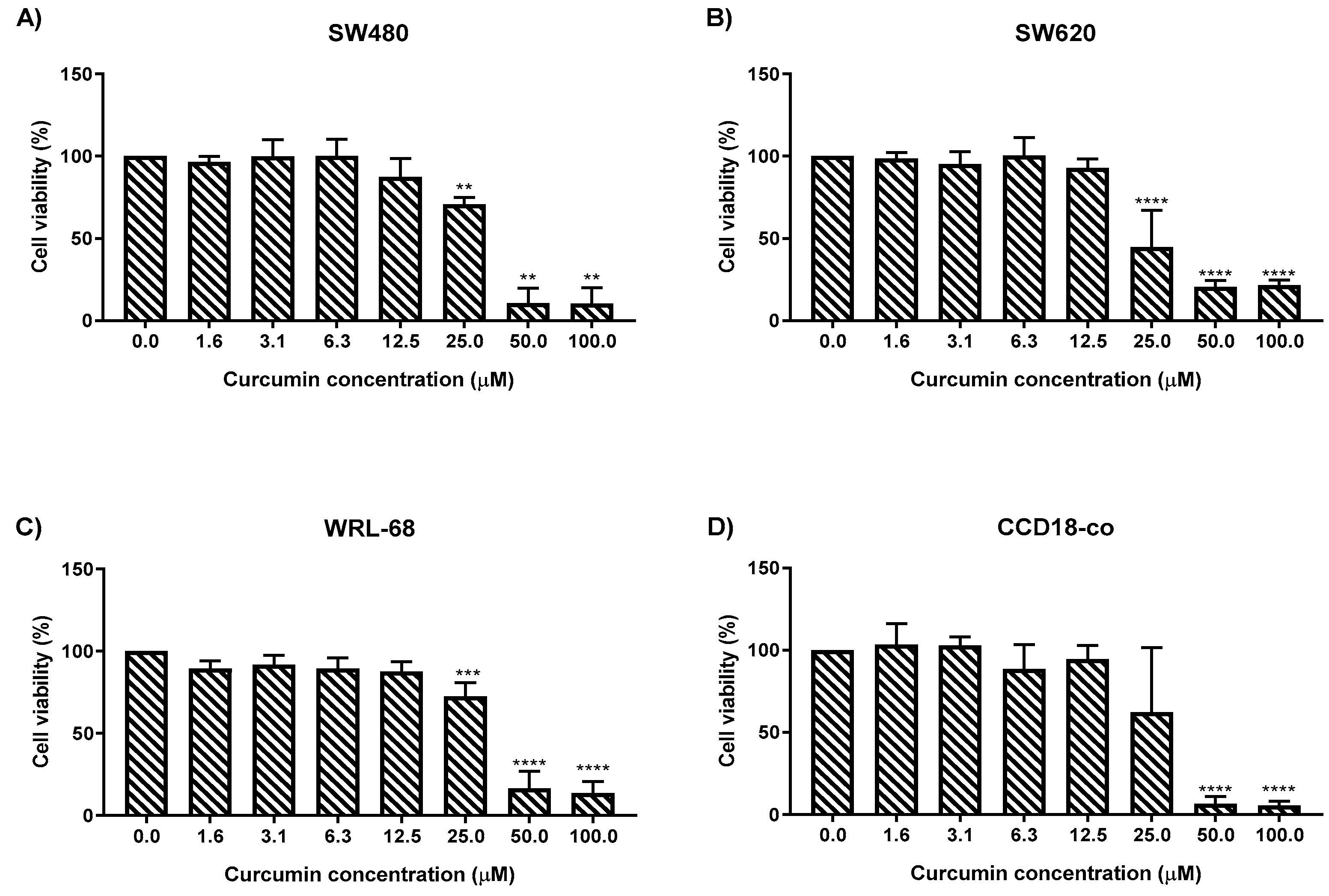 Molecules 25 03798 g003 Molecules 25 03798 g003