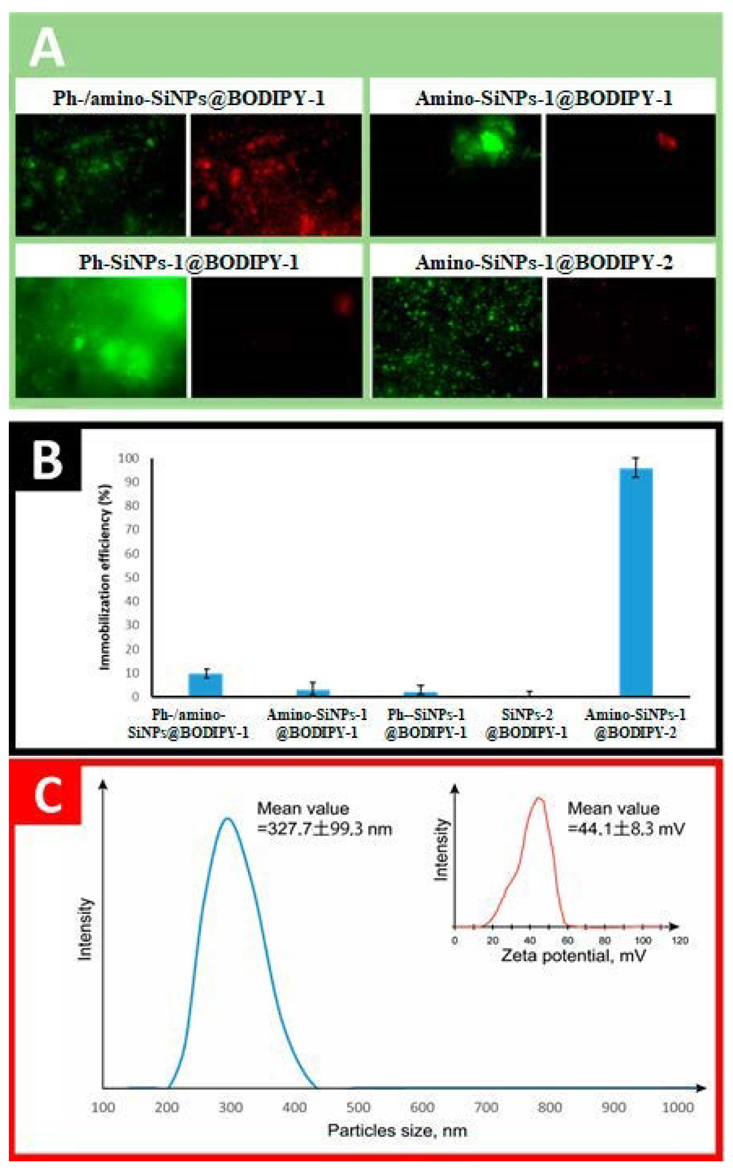 Molecules 25 03802 g007