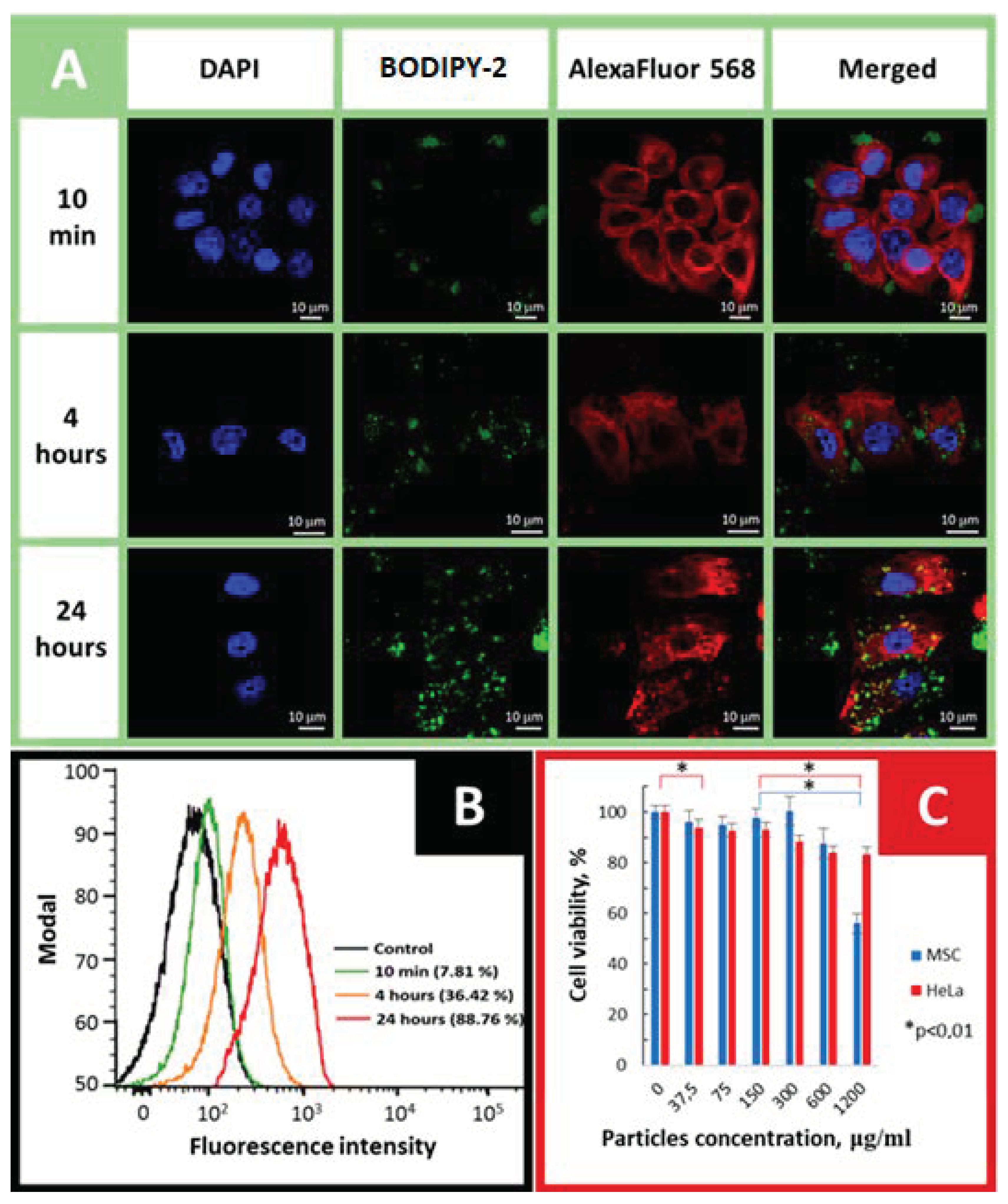 Molecules 25 03802 g008