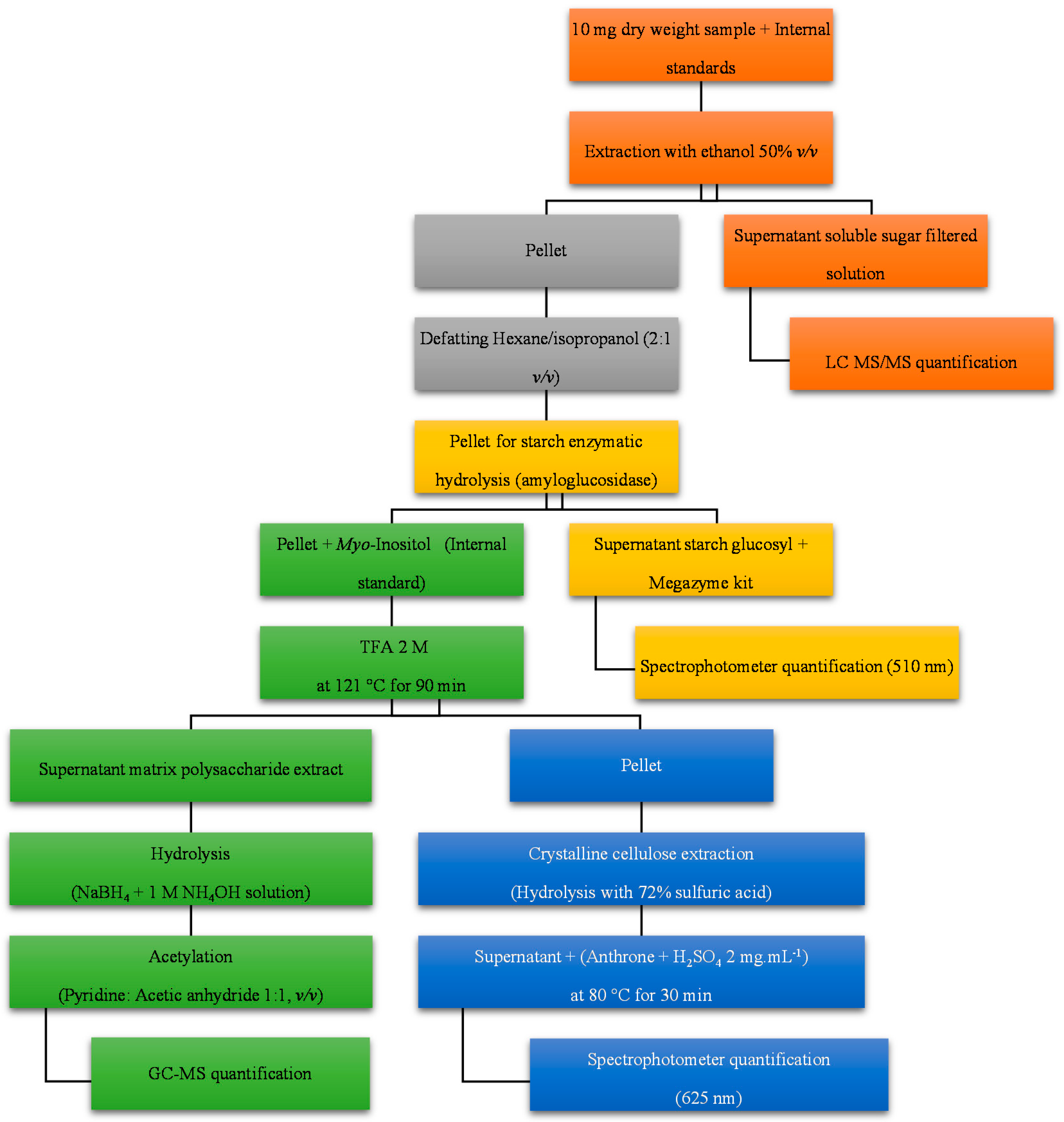 Molecules 25 03806 g001