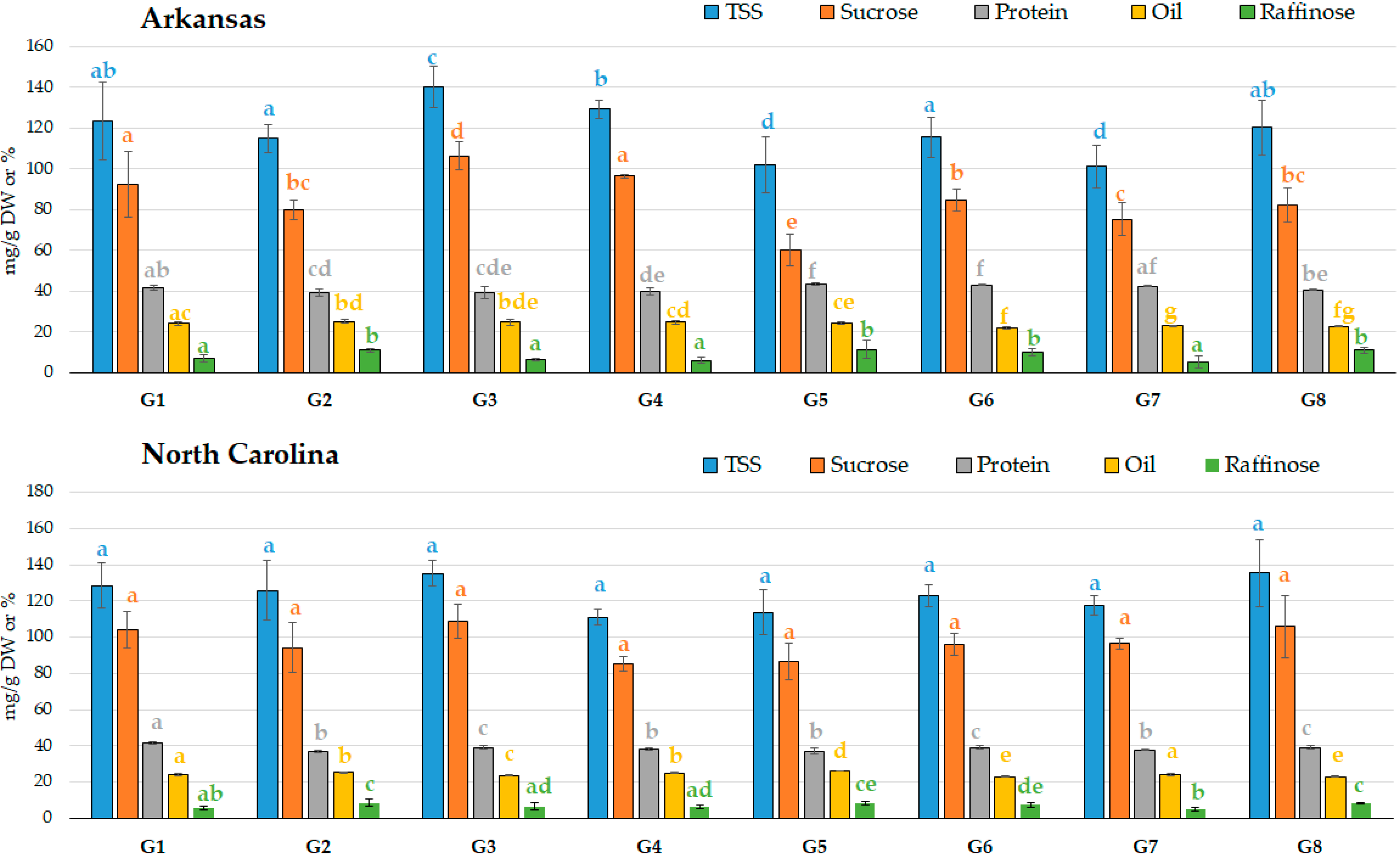 Molecules 25 03806 g003