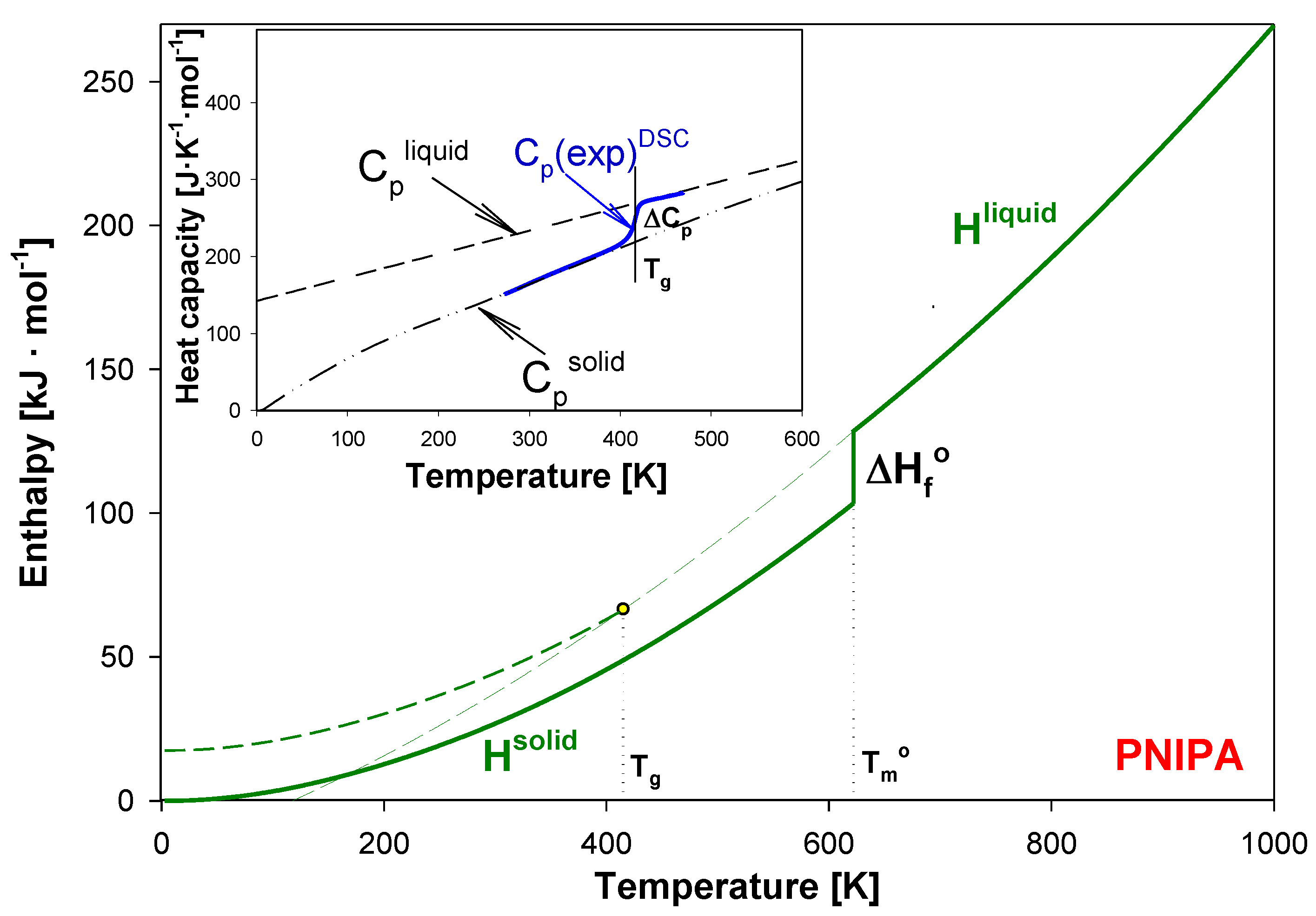 Molecules 25 03810 g003 Molecules 25 03810 g003