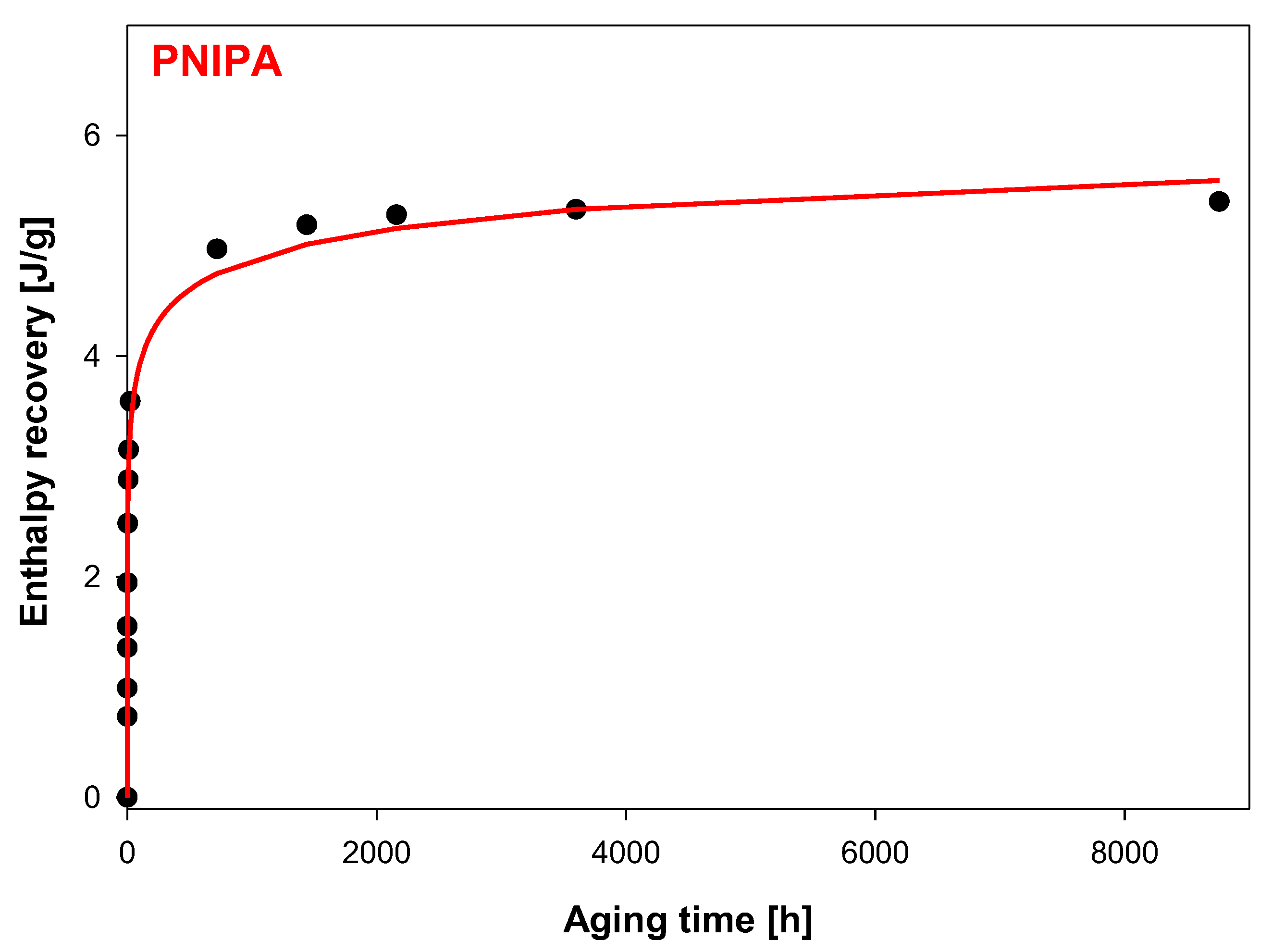 Molecules 25 03810 g007 Molecules 25 03810 g007