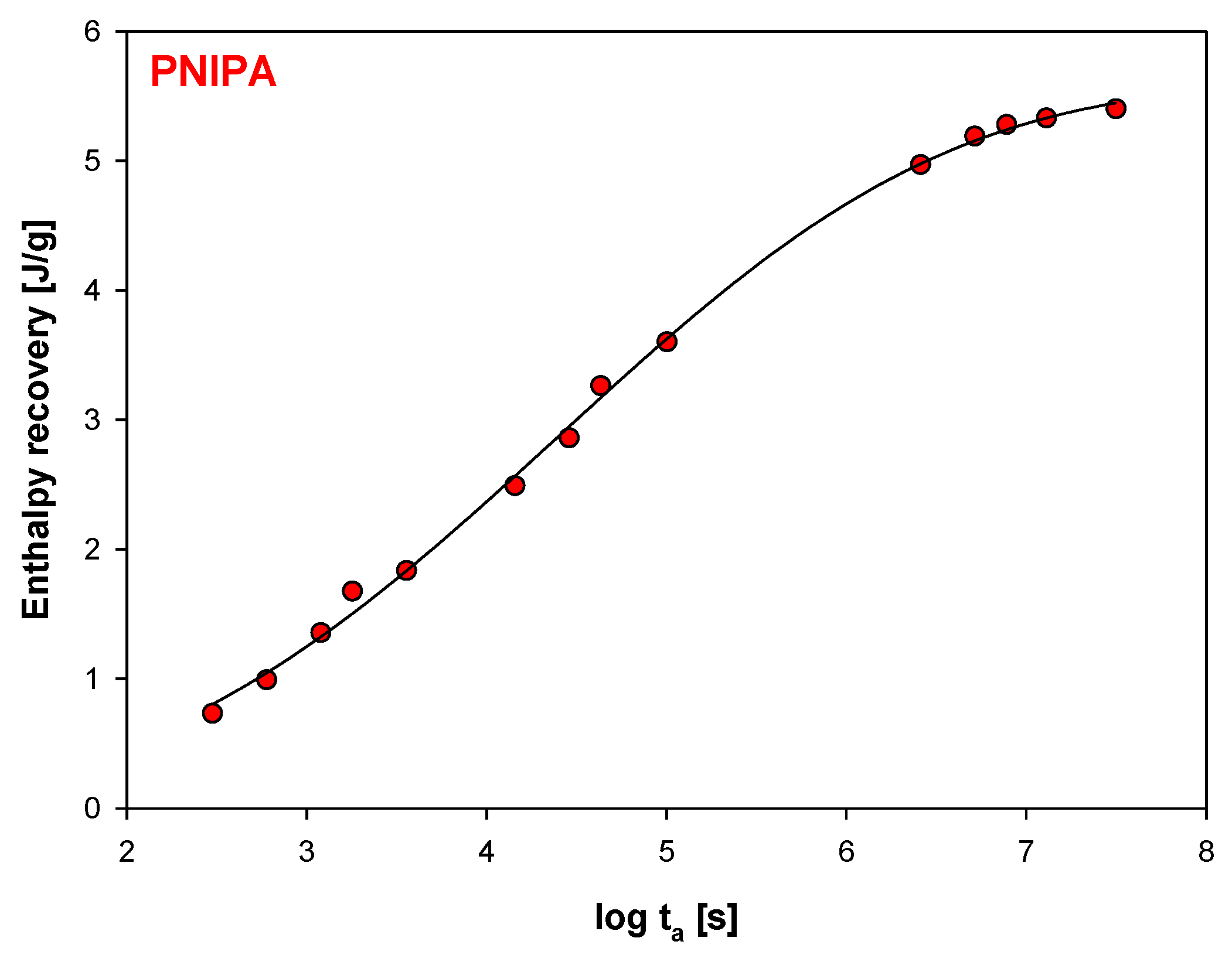 Molecules 25 03810 g008 Molecules 25 03810 g008