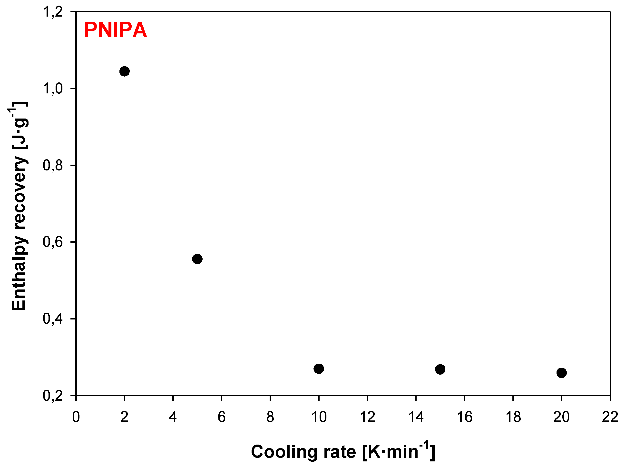 Molecules 25 03810 g015 Molecules 25 03810 g015