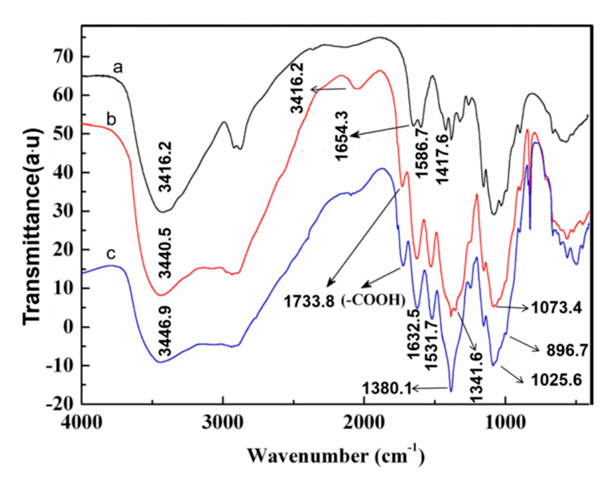 Molecules 25 03812 g005 Molecules 25 03812 g005