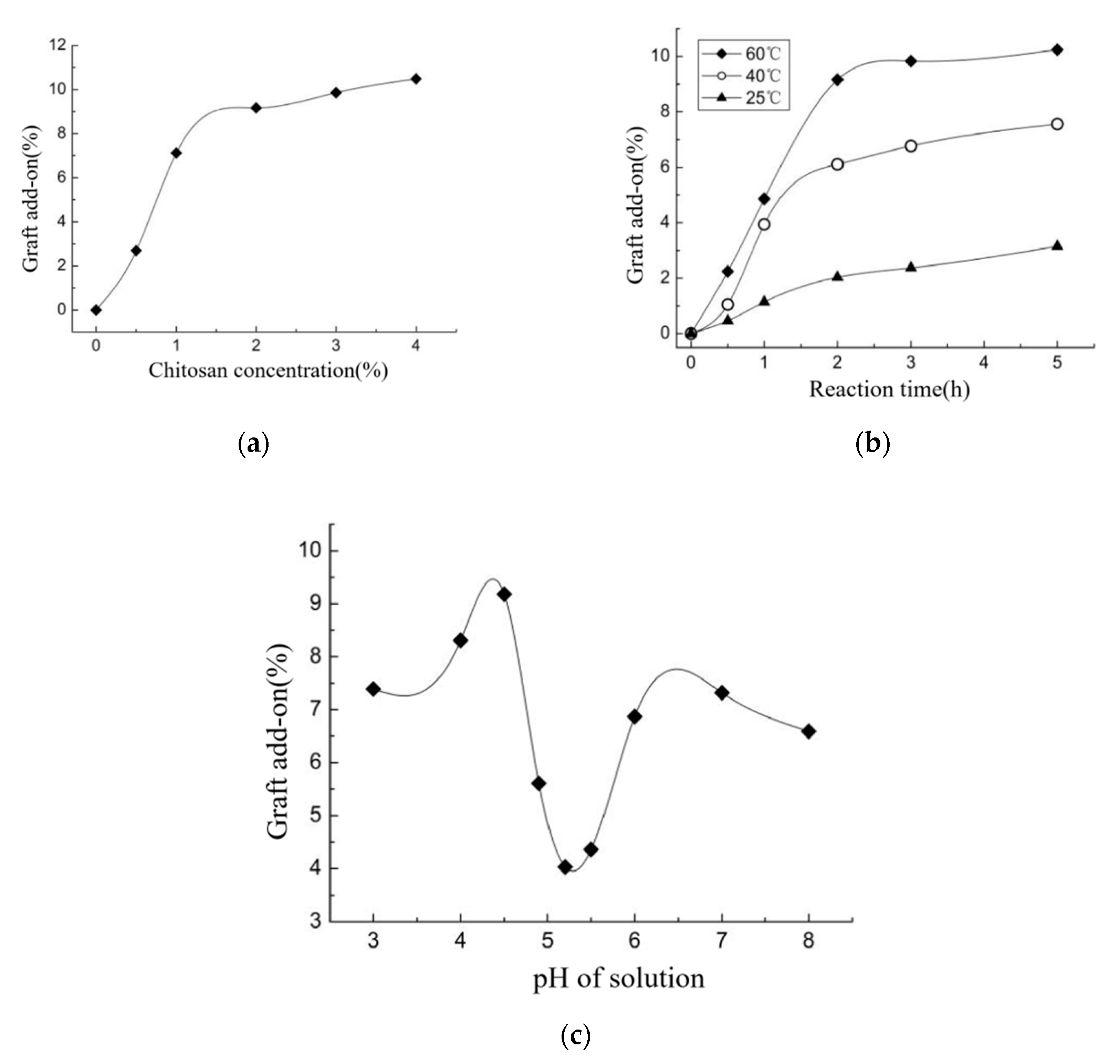 Molecules 25 03812 g009 Molecules 25 03812 g009