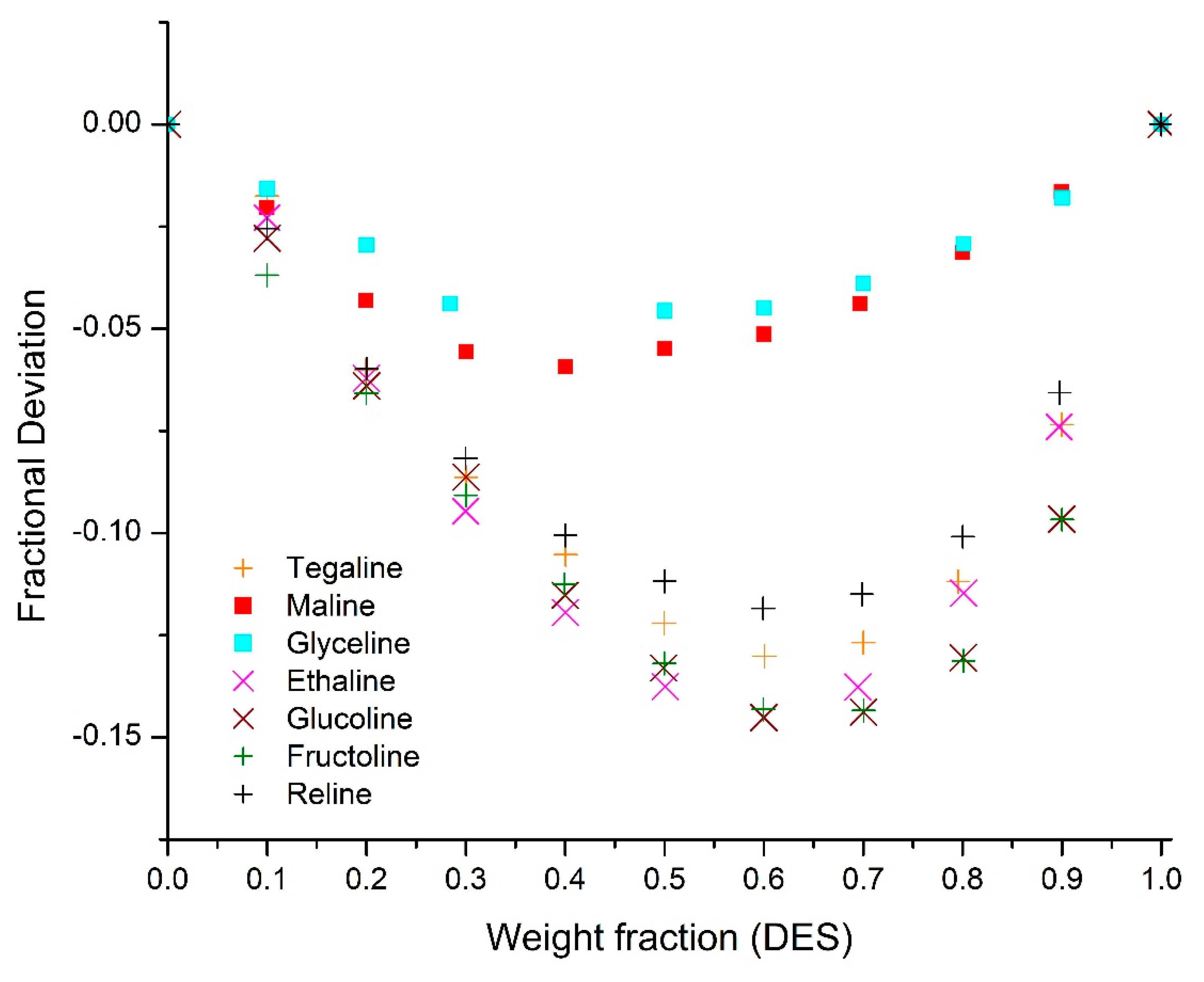 Molecules 25 03816 g004 Molecules 25 03816 g004