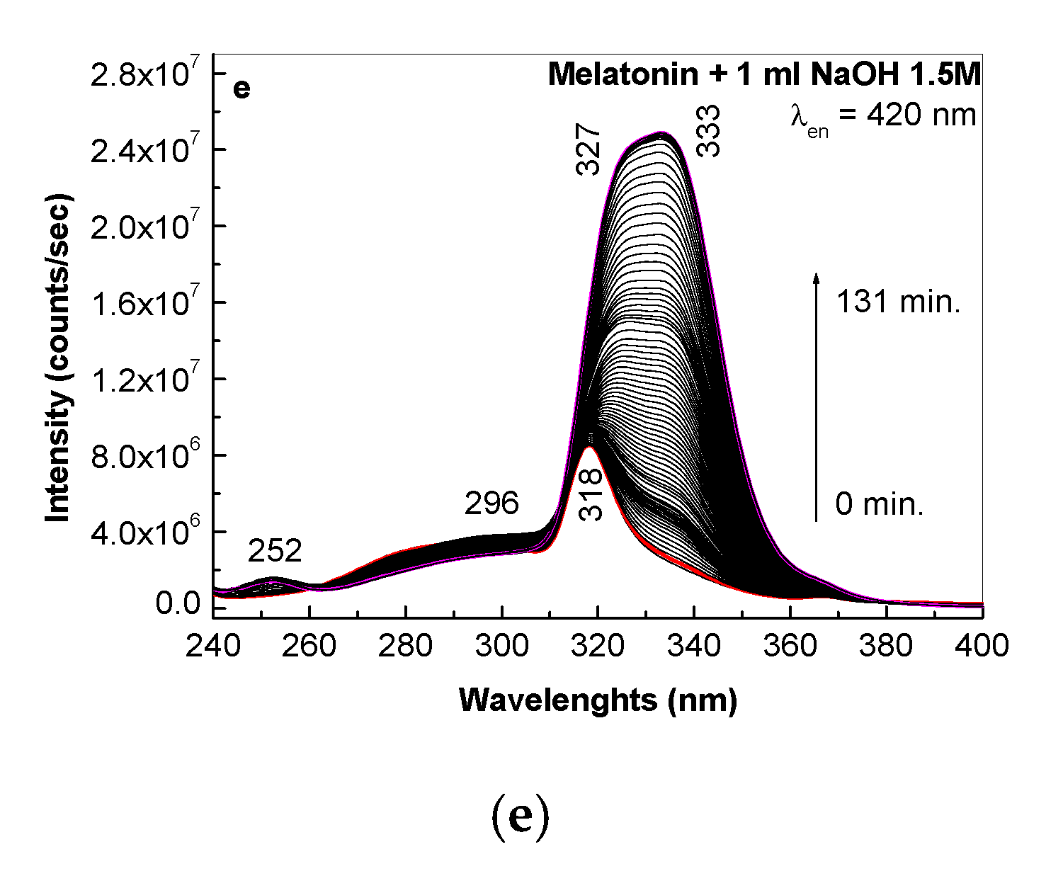 Molecules 25 03820 g003b Molecules 25 03820 g003b