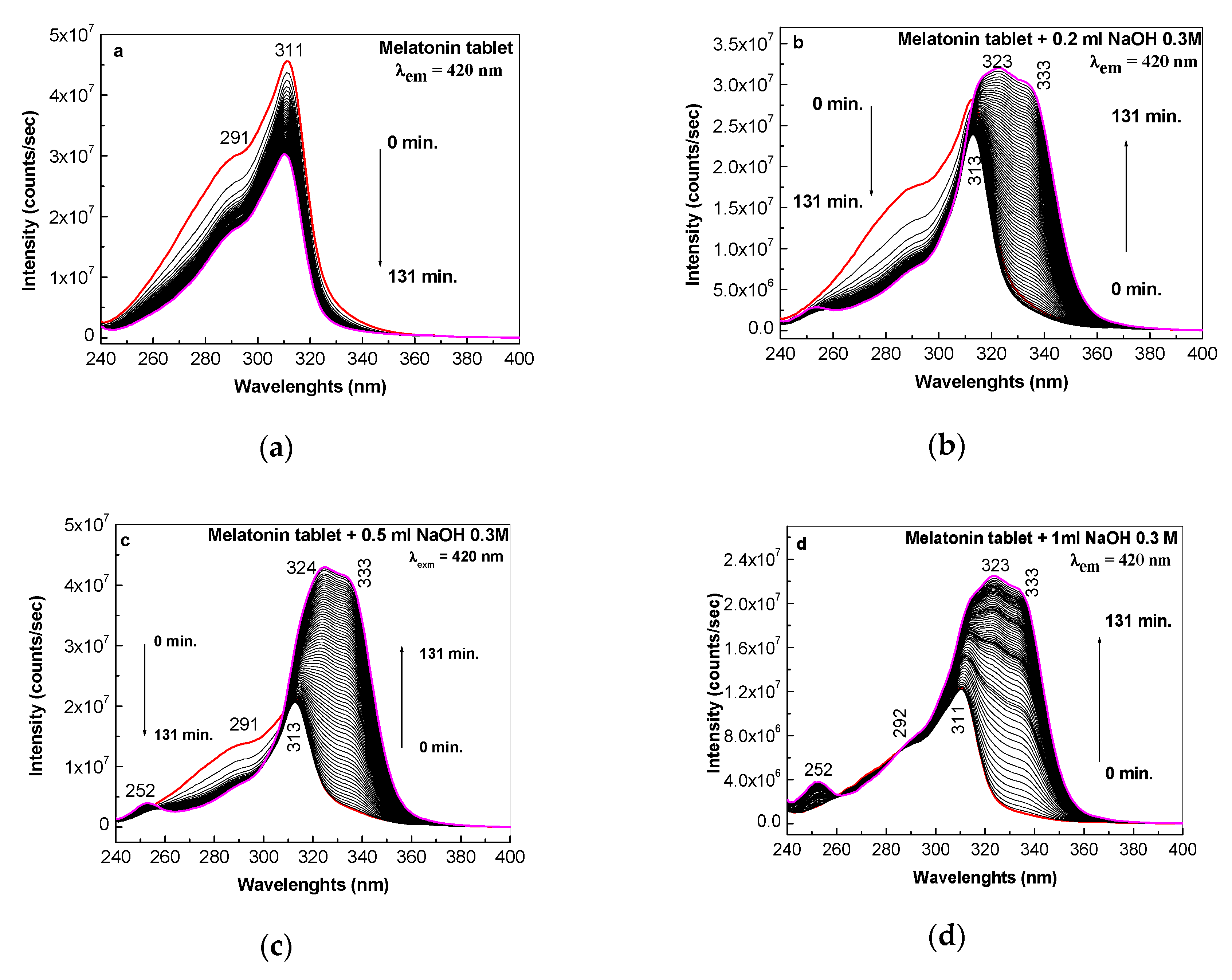 Molecules 25 03820 g004a Molecules 25 03820 g004a