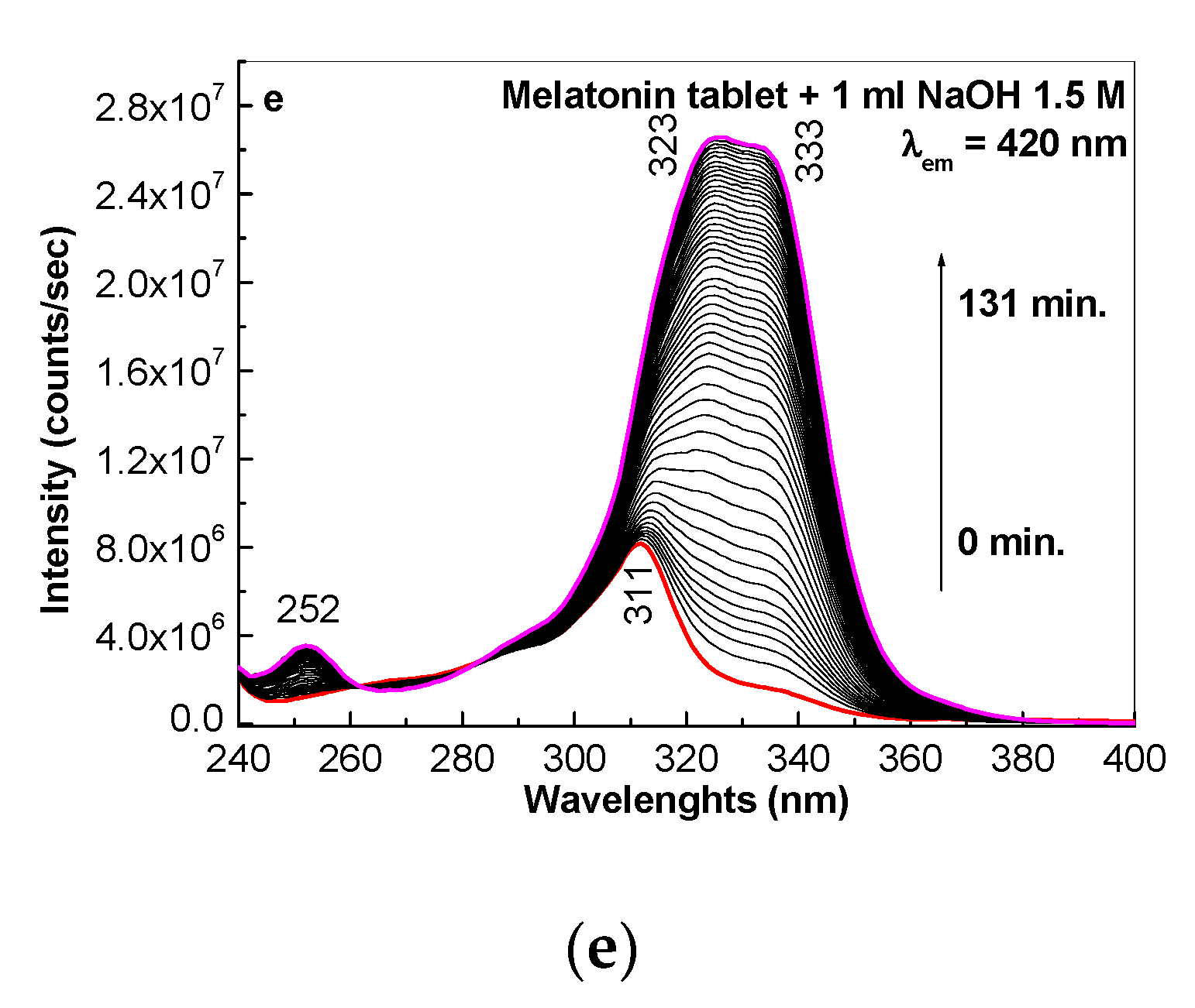 Molecules 25 03820 g004b Molecules 25 03820 g004b