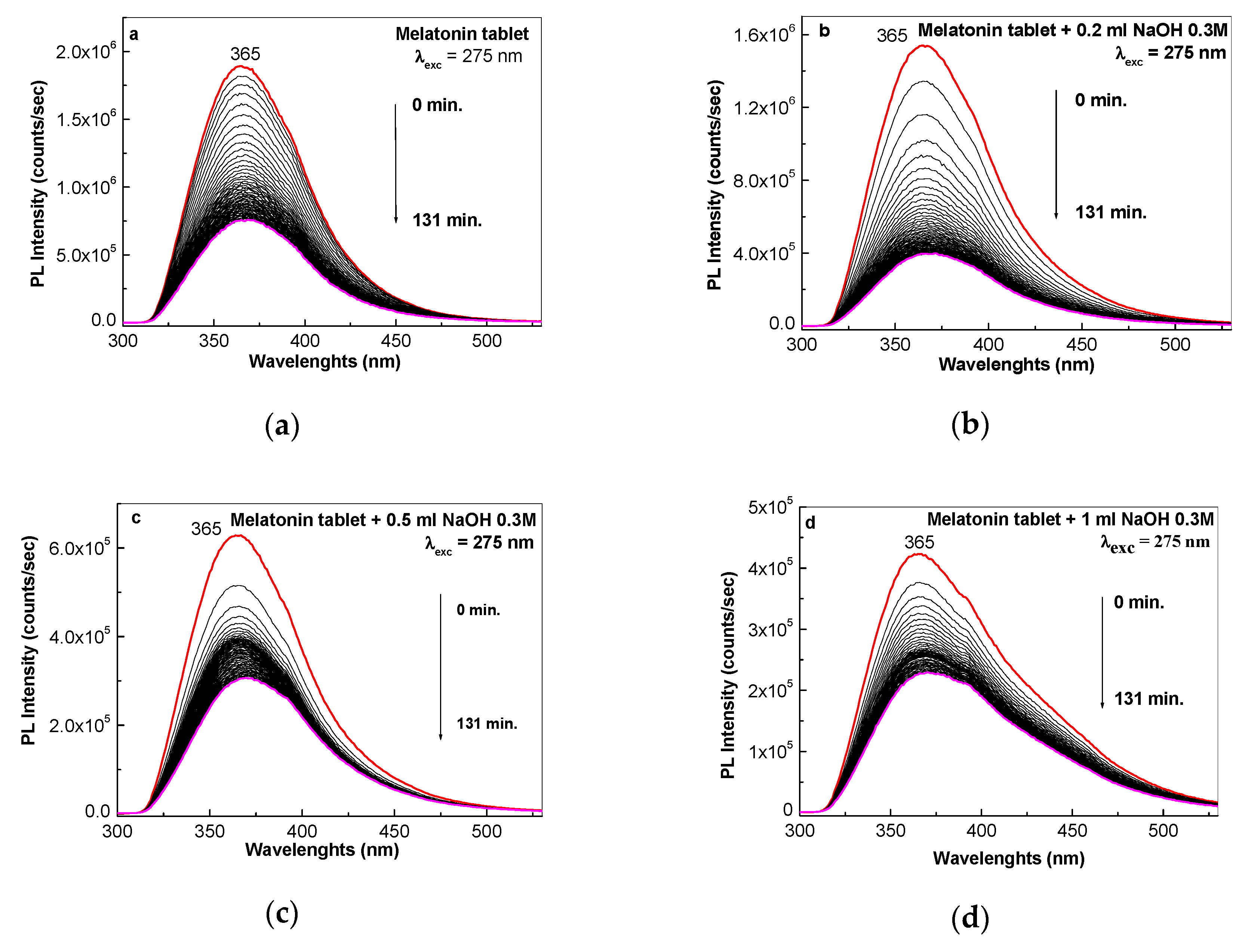 Molecules 25 03820 g006a Molecules 25 03820 g006a