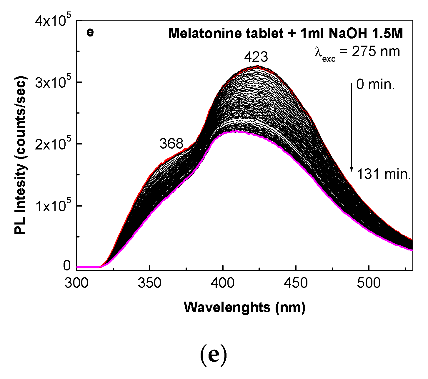 Molecules 25 03820 g006b Molecules 25 03820 g006b