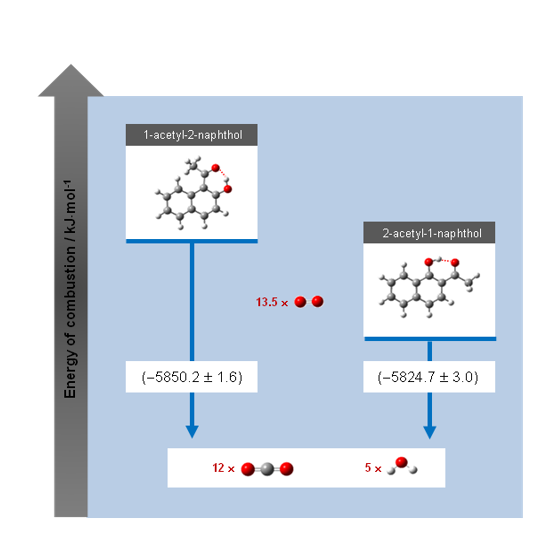 Molecules Free Full Text Structural And Energetic Insights On Two Dye Compounds 1 Acetyl 2 Naphthol And 2 Acetyl 1 Naphthol