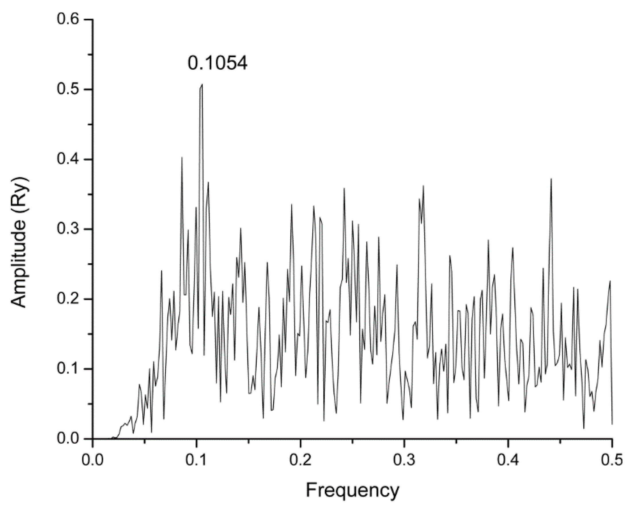 Molecules 25 03830 g003