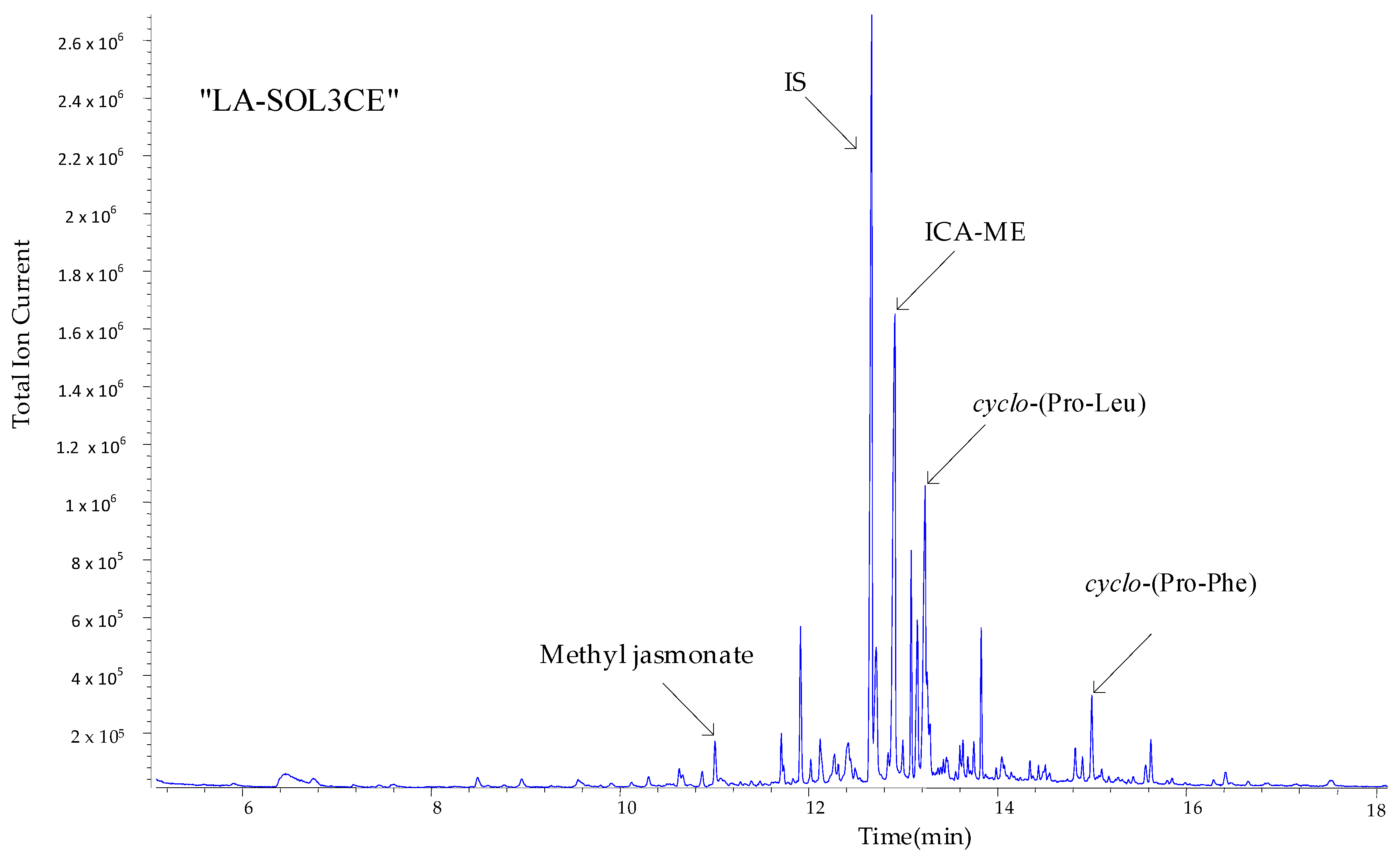 Molecules 25 03833 g005