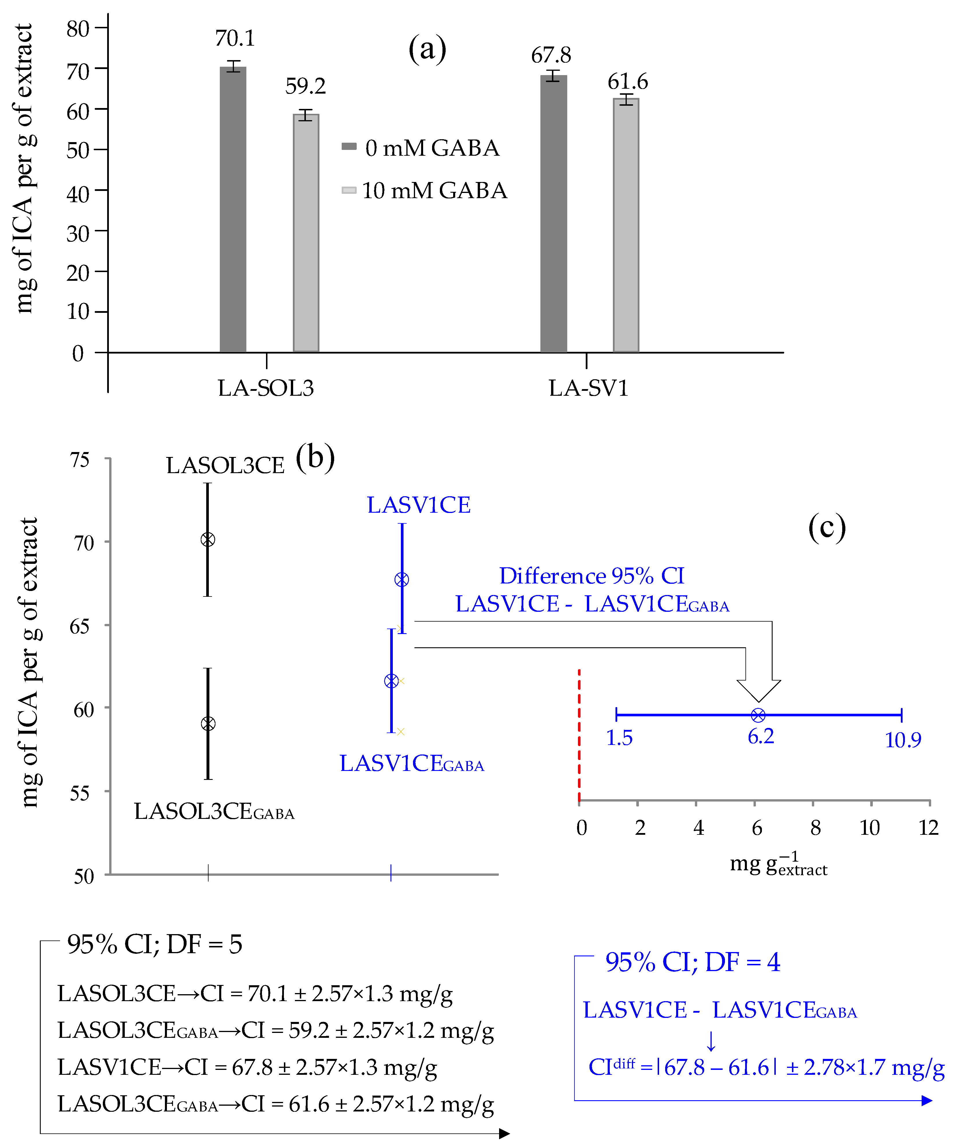 Molecules 25 03833 g006