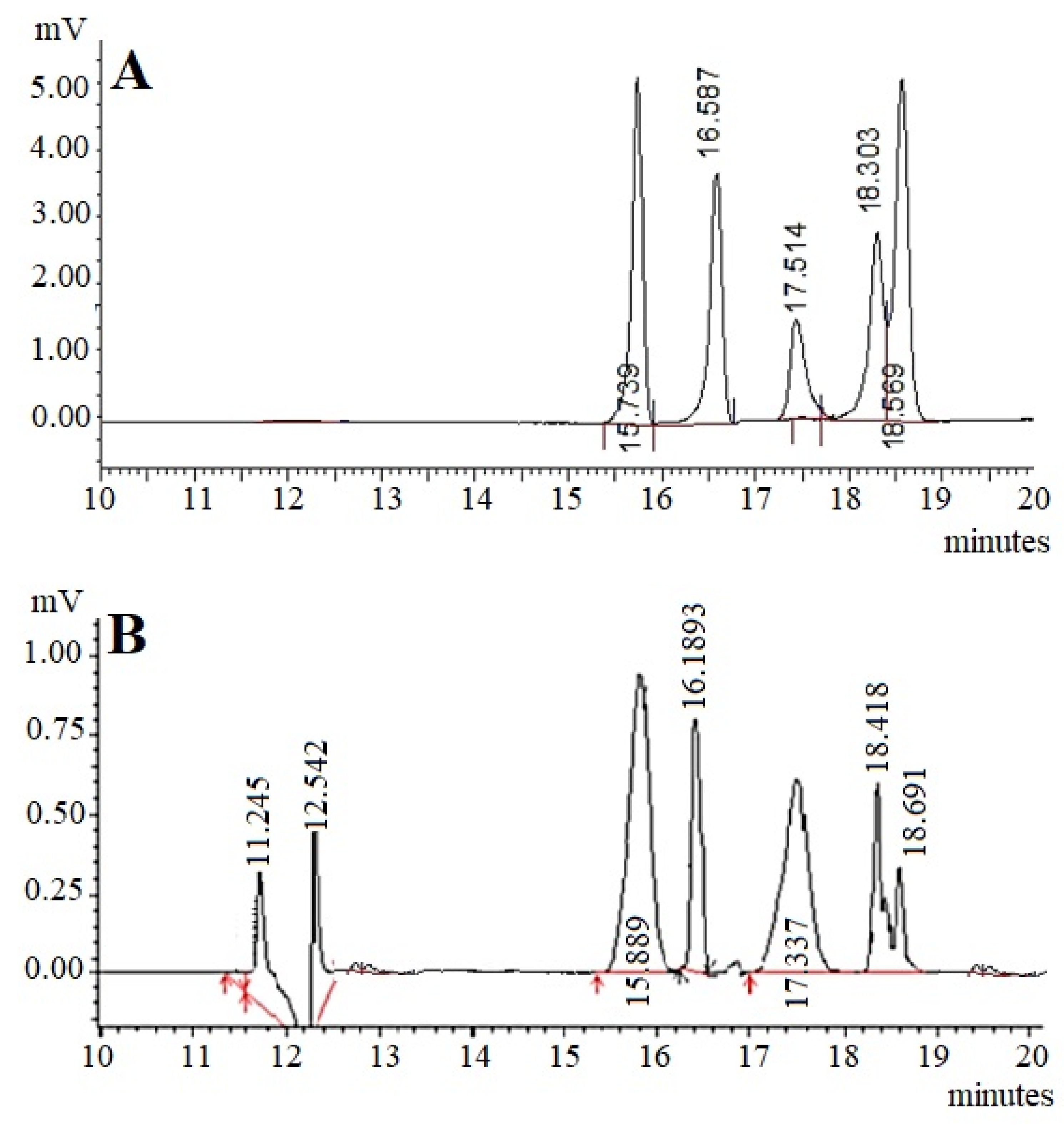 Molecules 25 03835 g001 Molecules 25 03835 g001