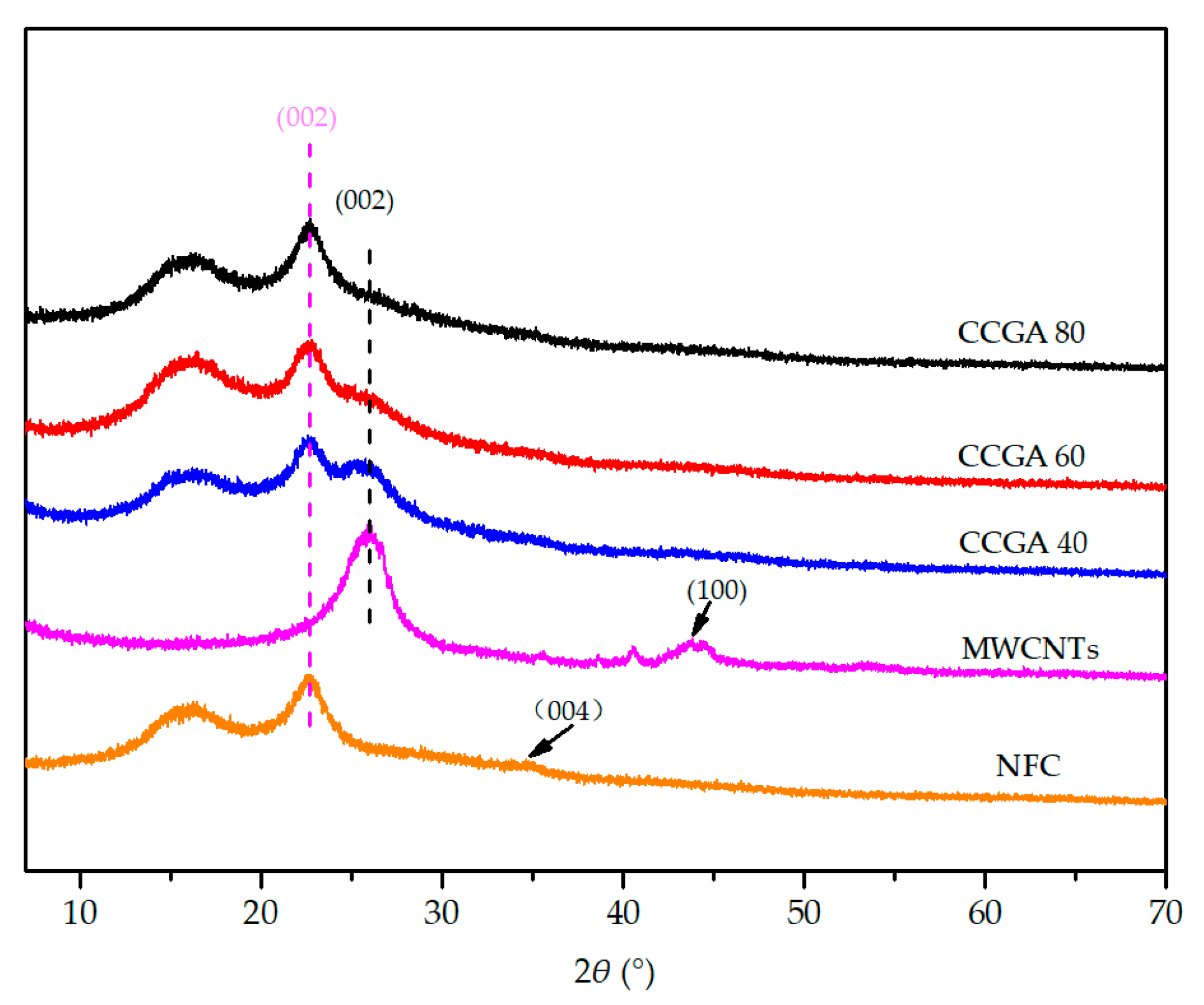 Molecules 25 03836 g006 Molecules 25 03836 g006