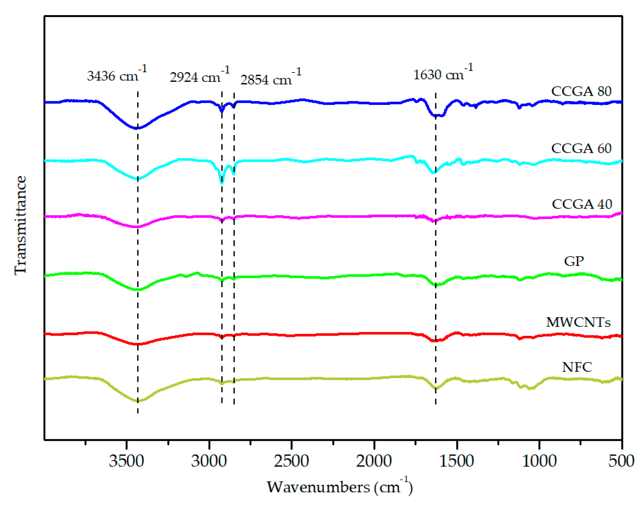 Molecules 25 03836 g007 Molecules 25 03836 g007