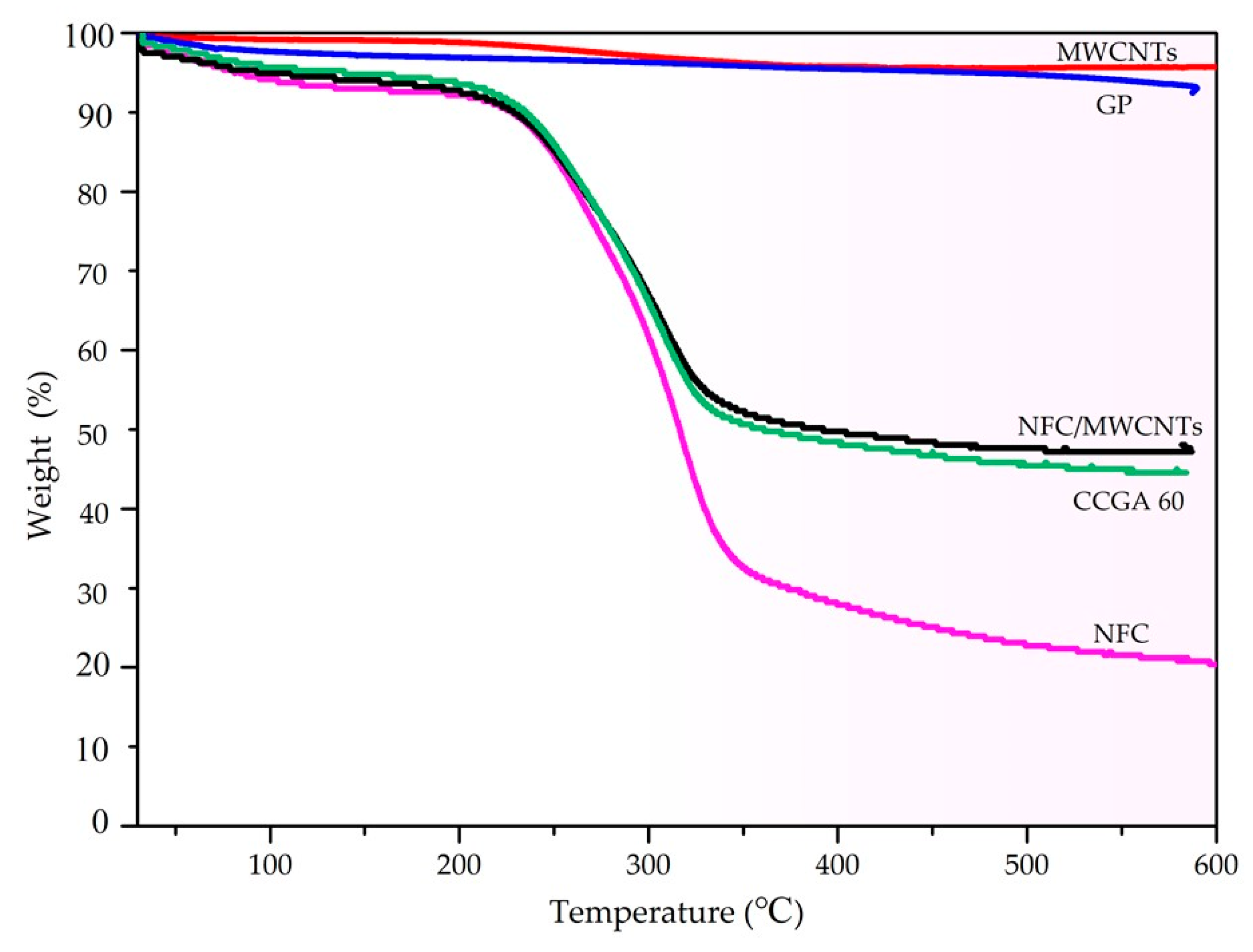 Molecules 25 03836 g008 Molecules 25 03836 g008
