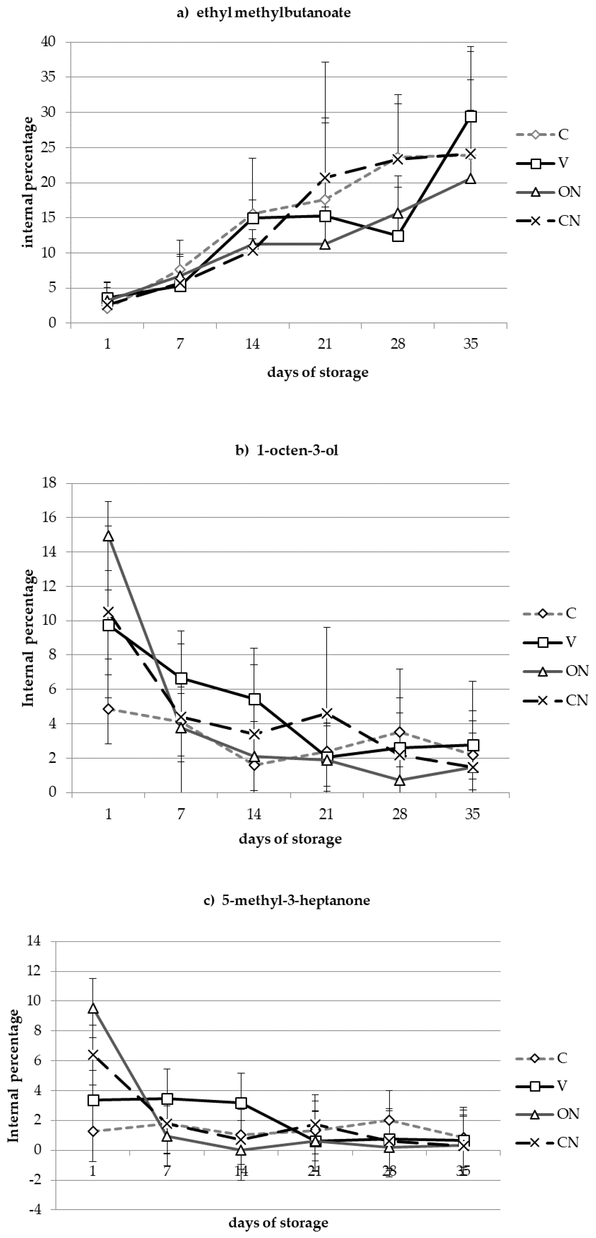Molecules 25 03837 g002