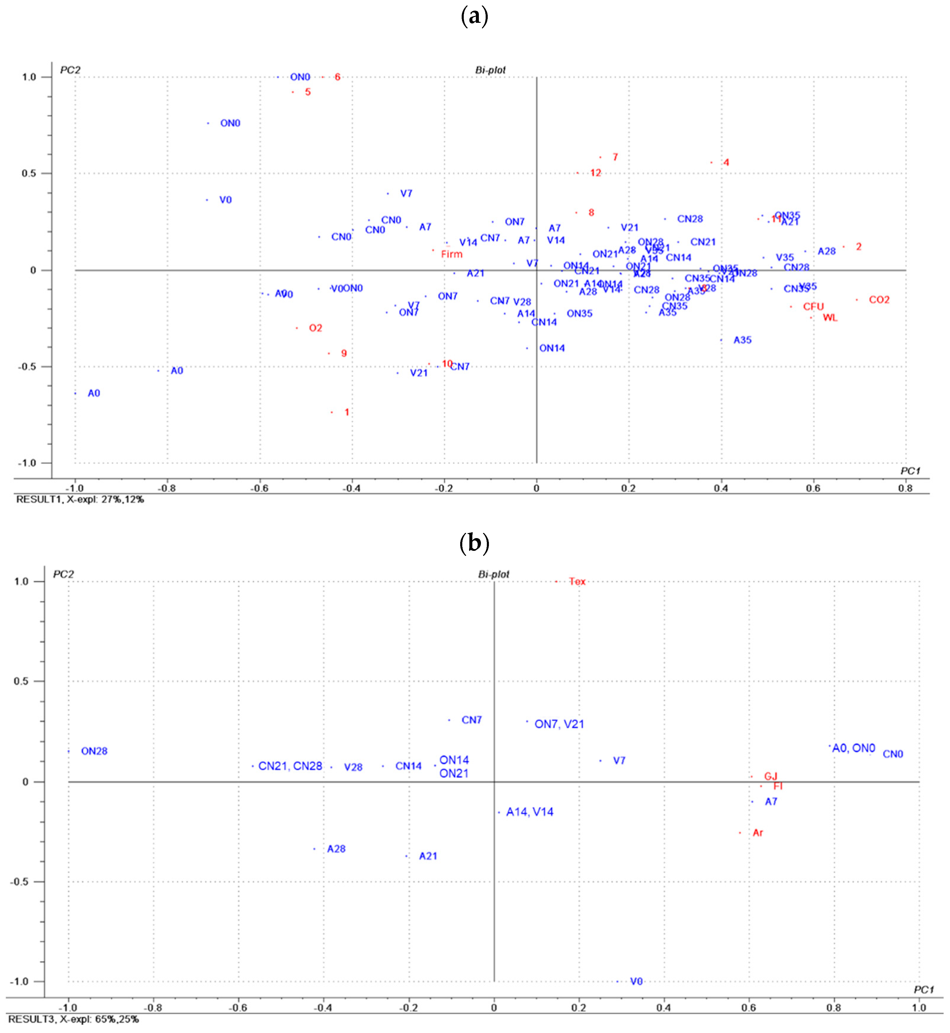 Molecules 25 03837 g003