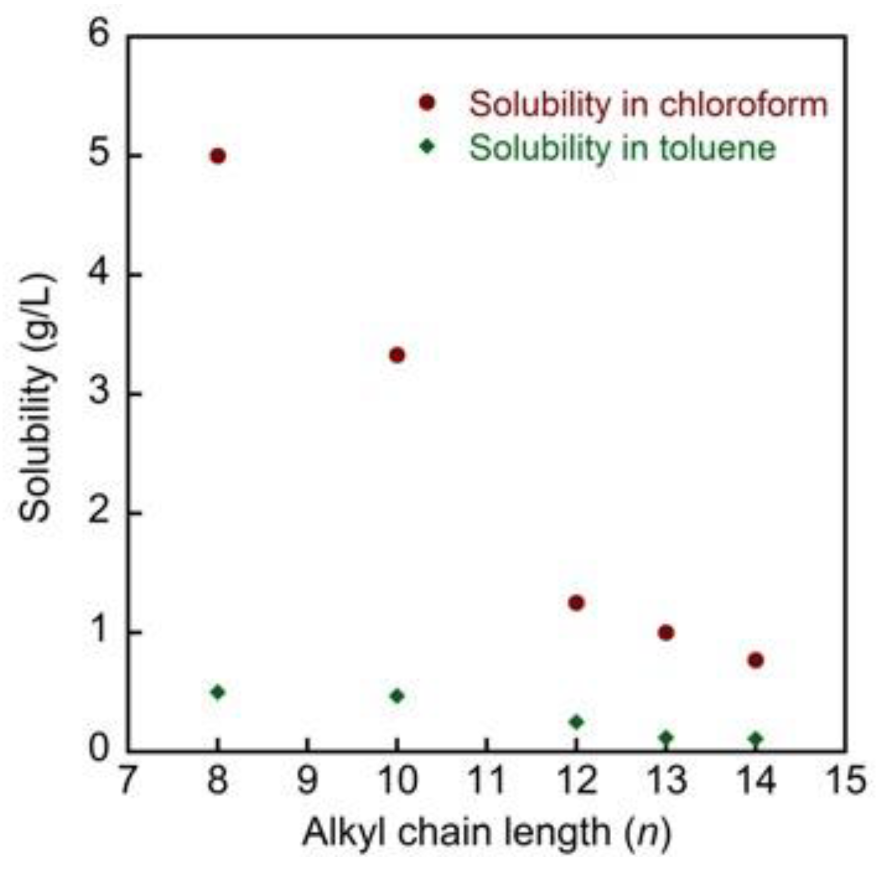 Molecules 25 03842 g003 Molecules 25 03842 g003
