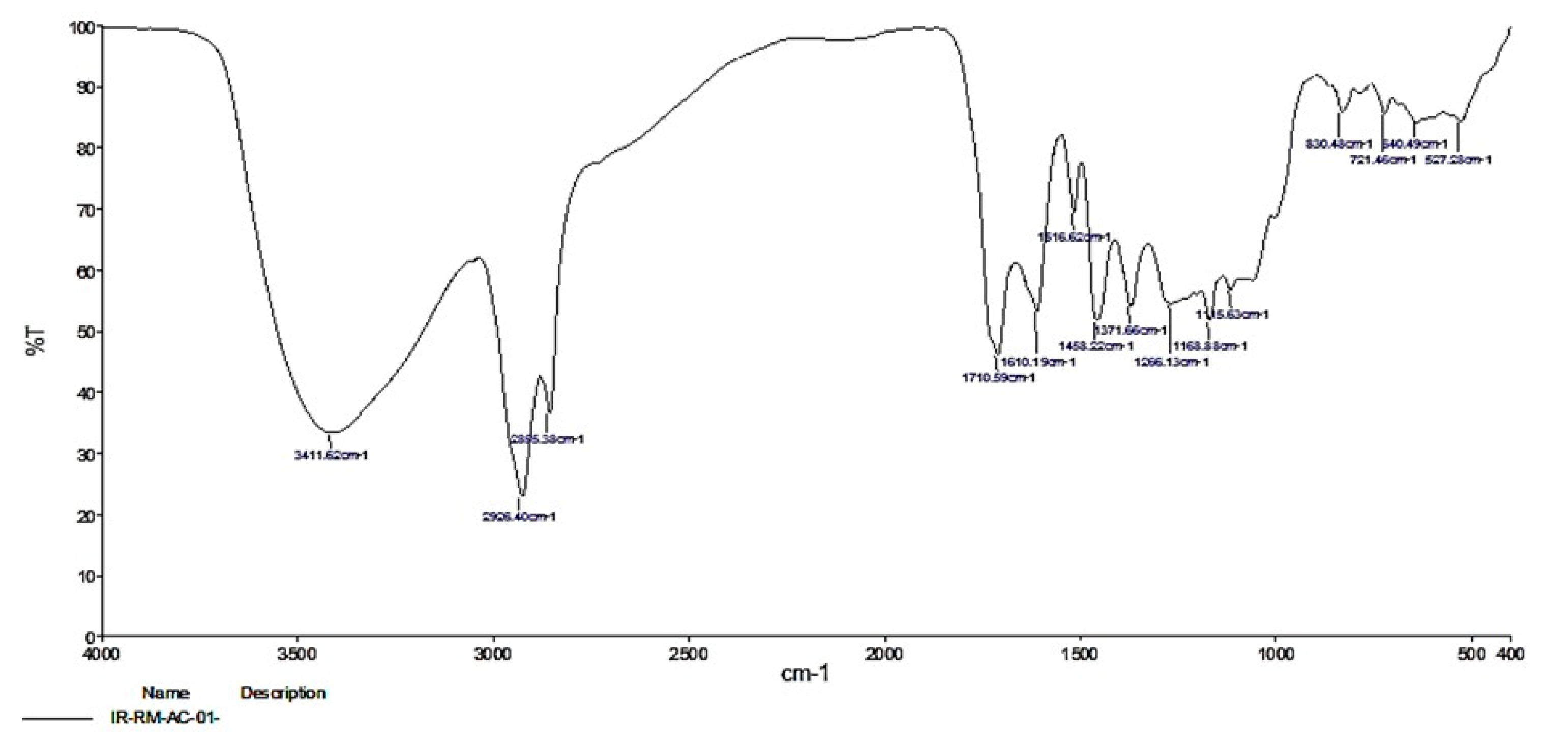 Molecules 25 03844 g003