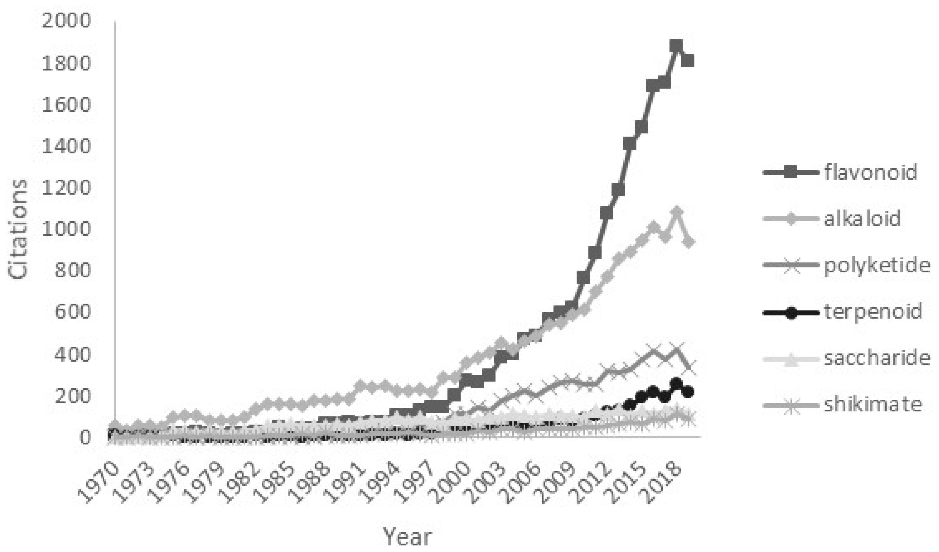 Molecules 25 03846 g001 Molecules 25 03846 g001