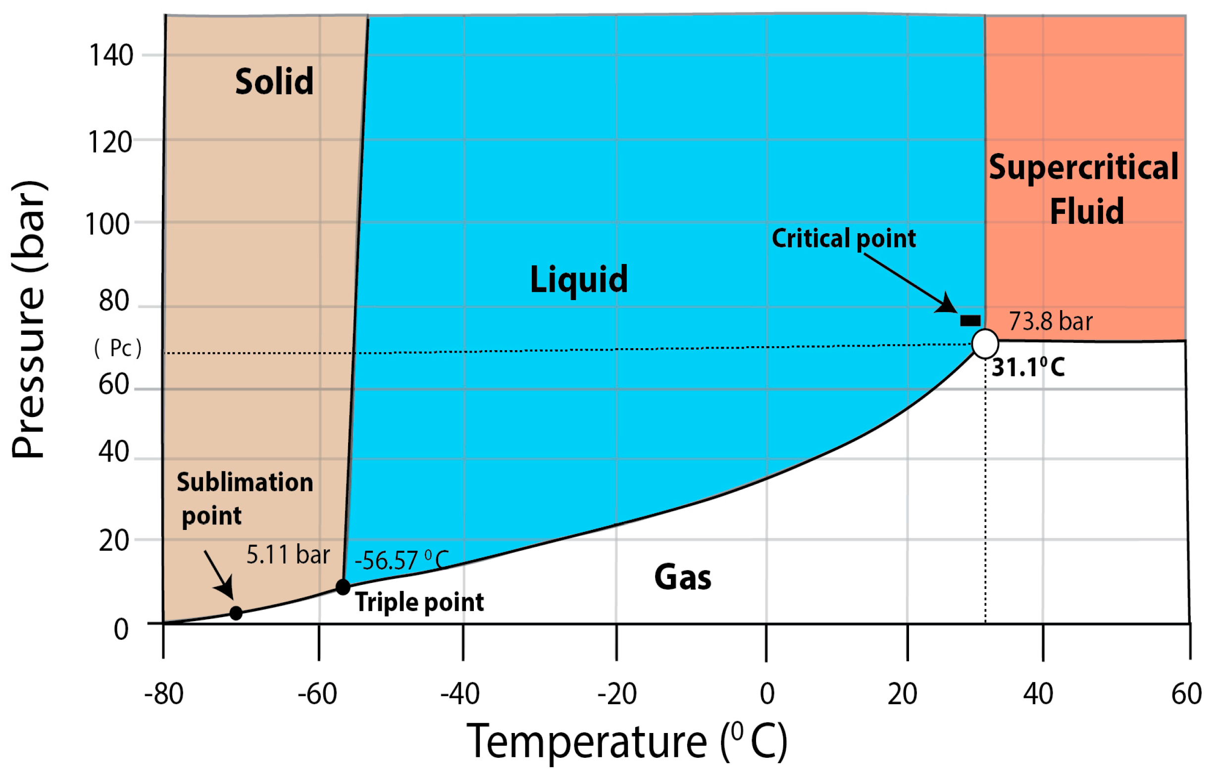 supercritical fluid extraction laboratory equipment