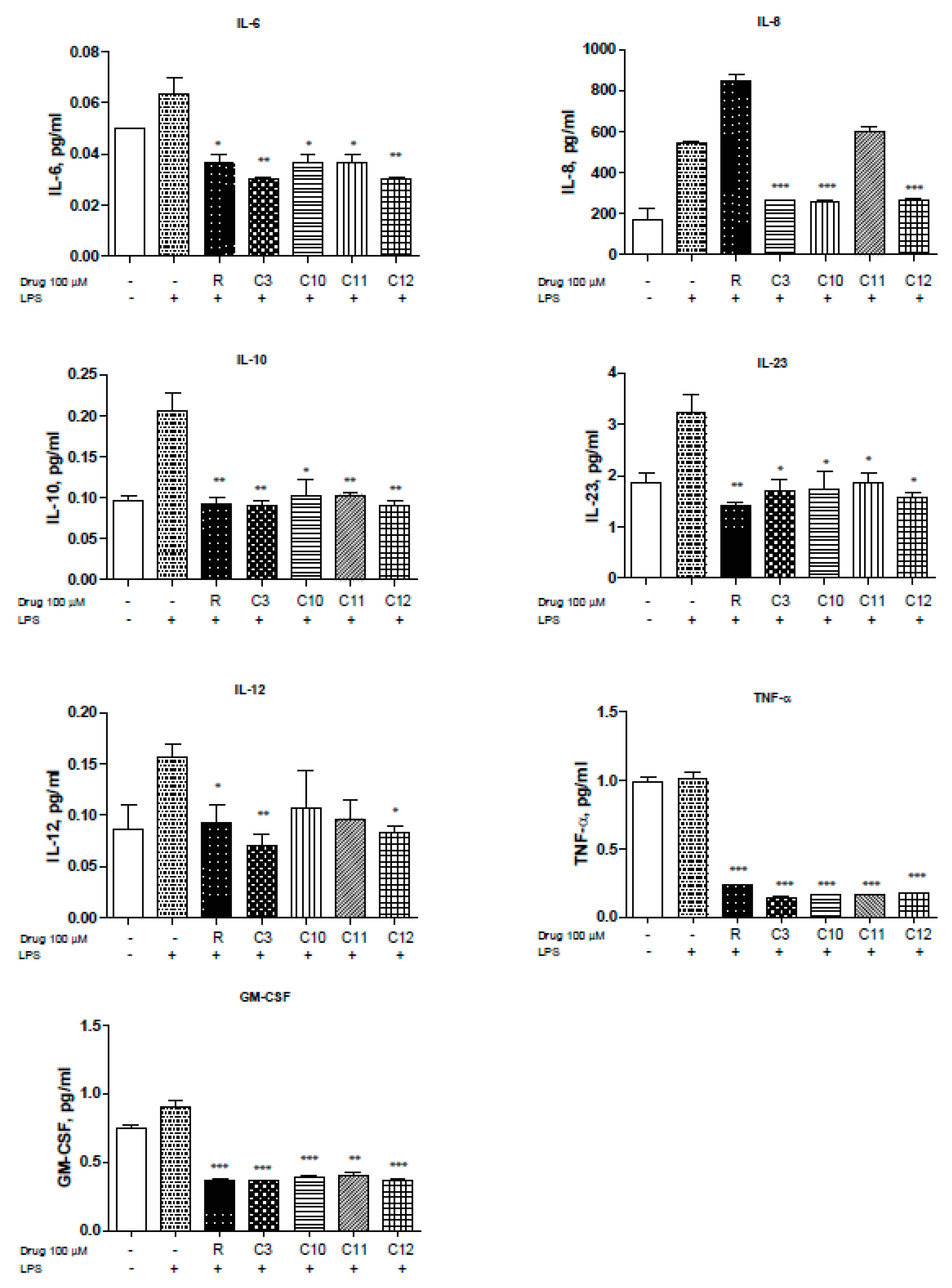 Molecules 25 03849 g003 Molecules 25 03849 g003
