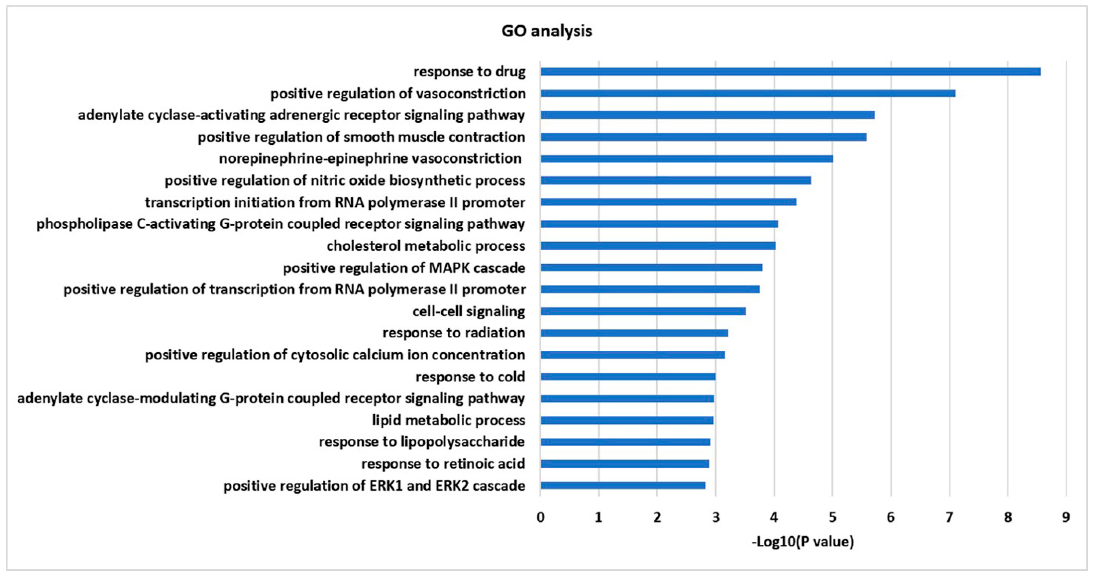 Molecules 25 03853 g002