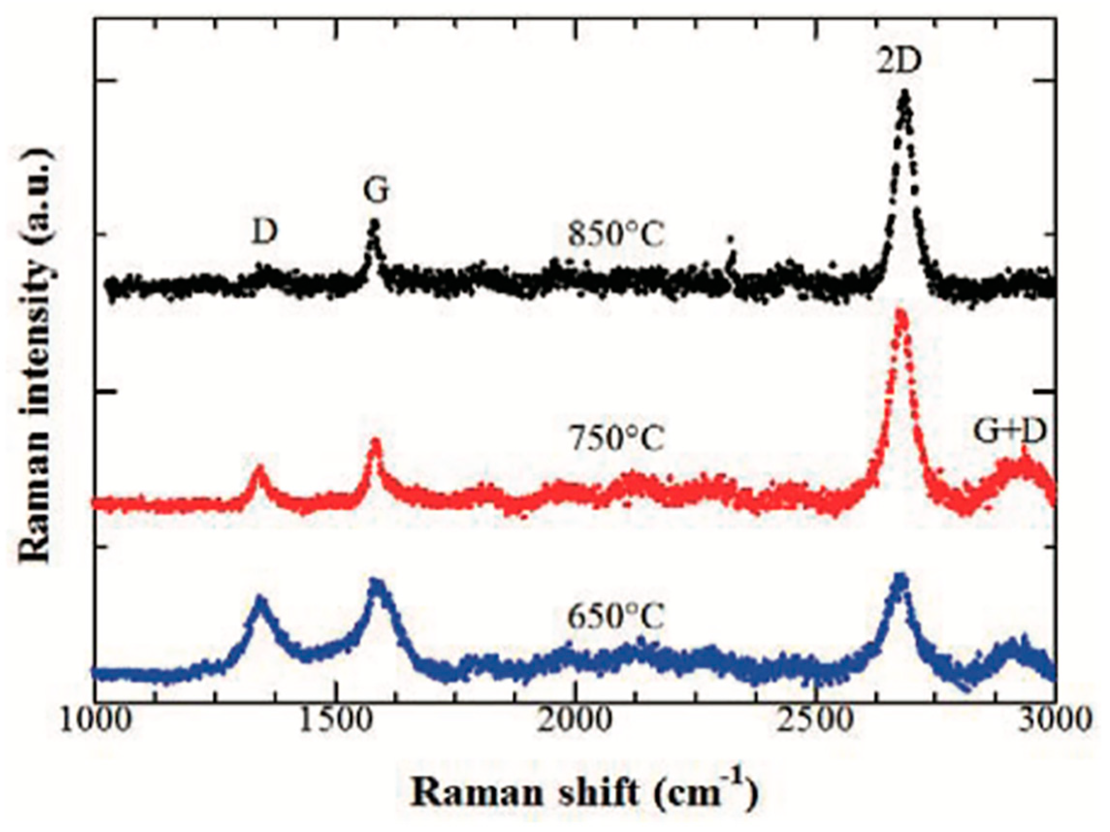 Molecules 25 03856 g008
