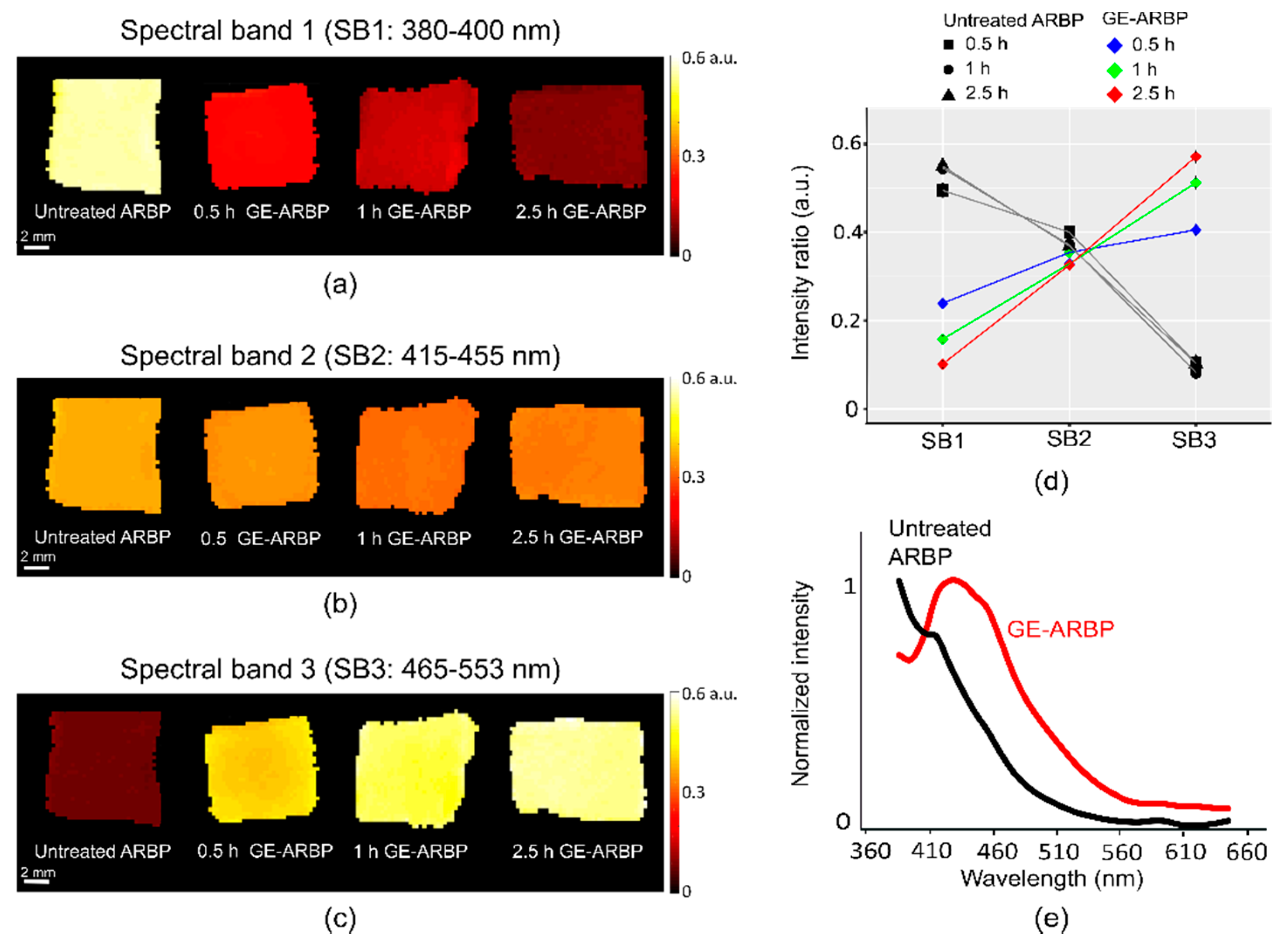 Molecules 25 03857 g002 Molecules 25 03857 g002