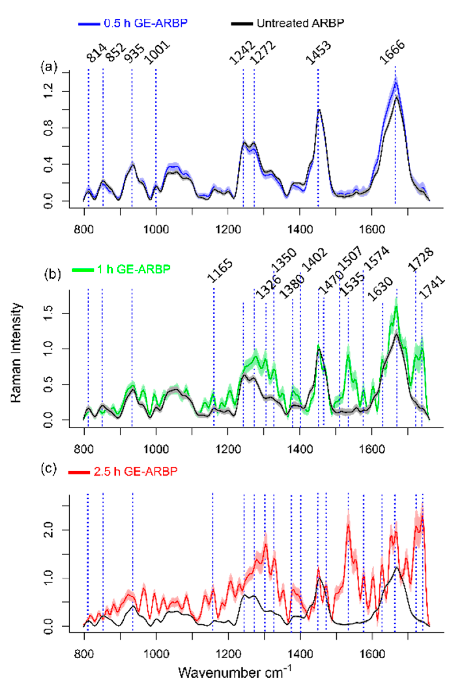 Molecules 25 03857 g003 Molecules 25 03857 g003