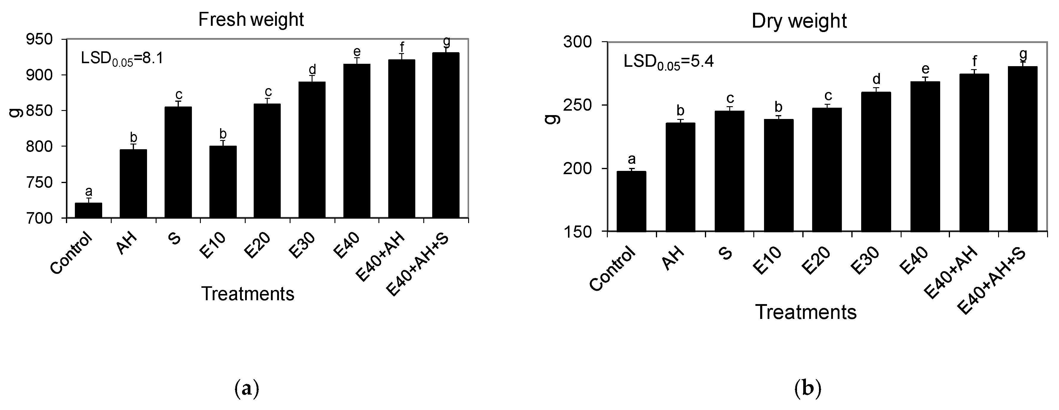 Molecules 25 03862 g002