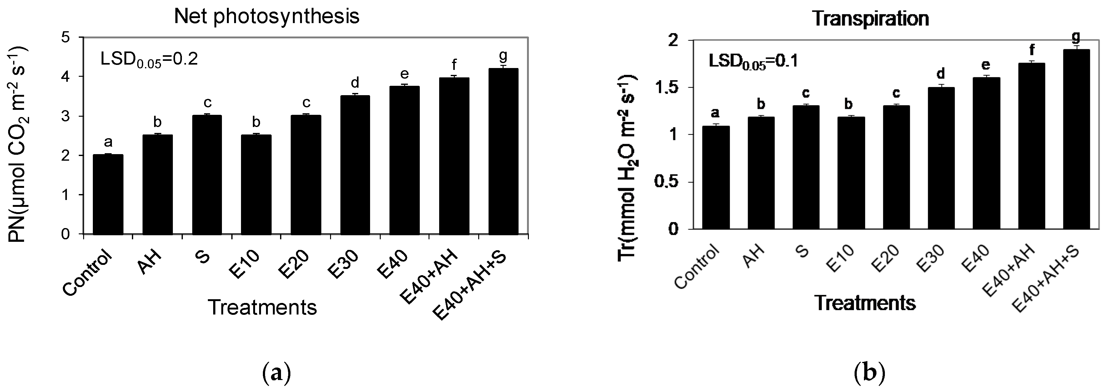 Molecules 25 03862 g003a