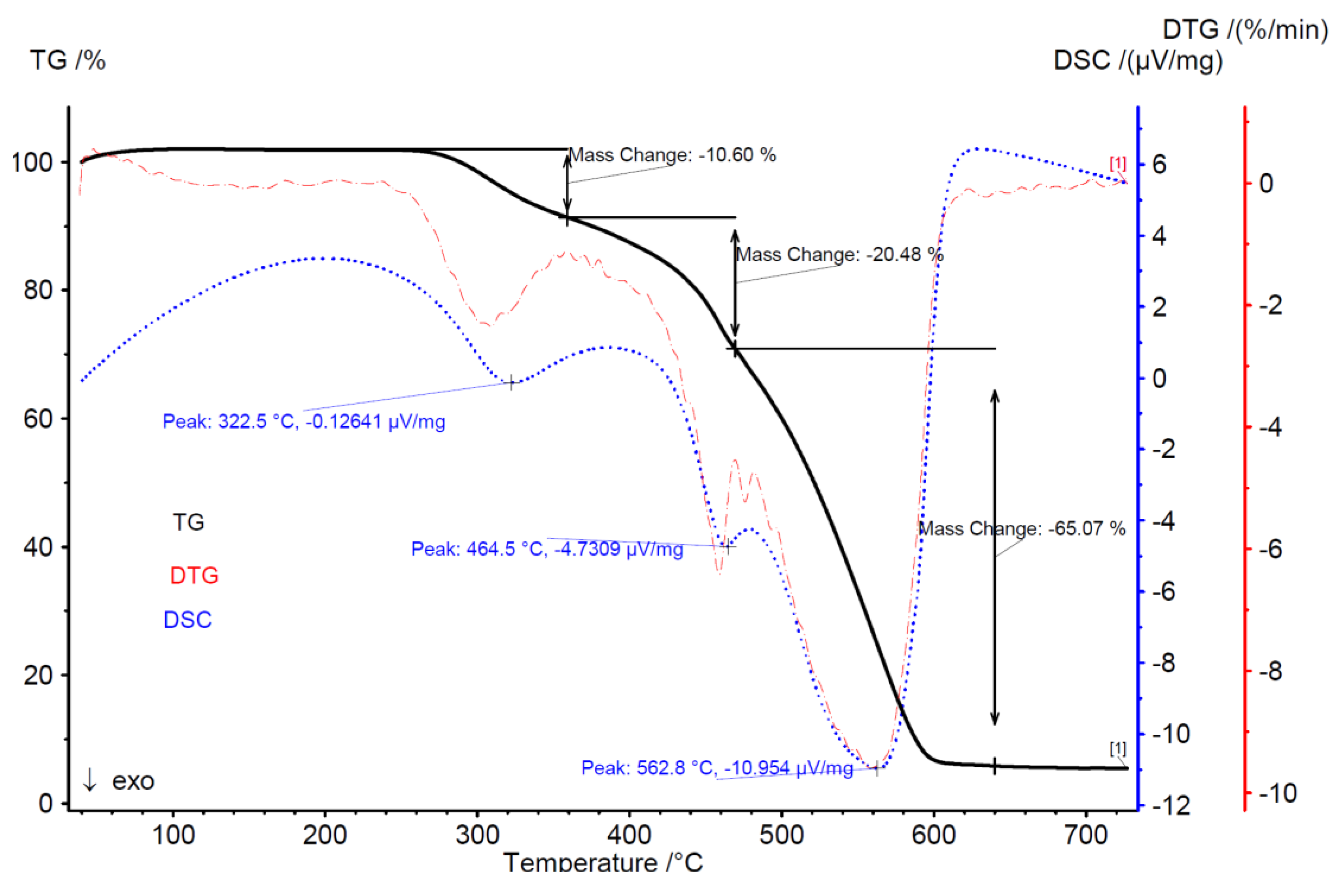 Molecules 25 03862 g007