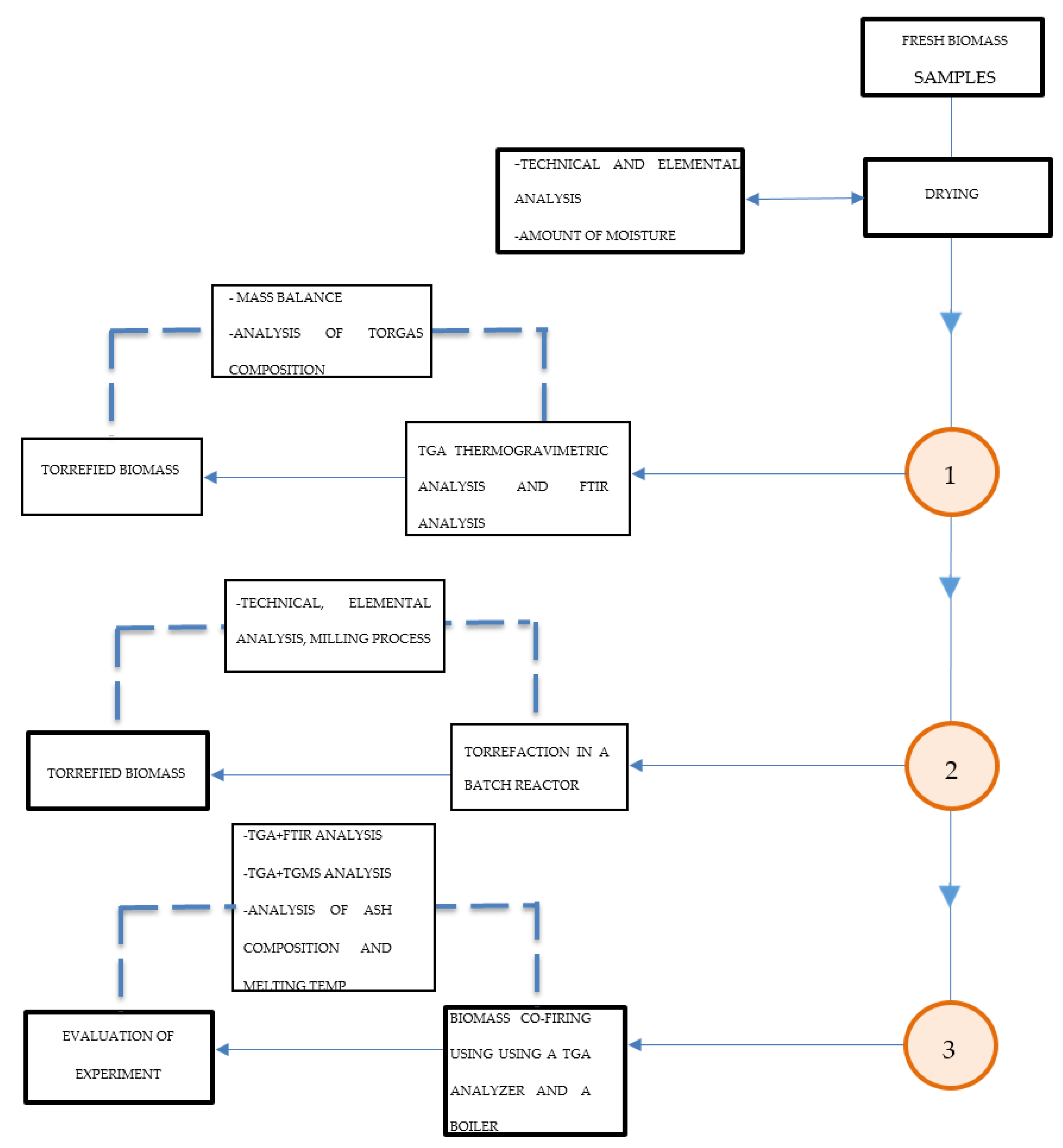 Molecules 25 03862 g014