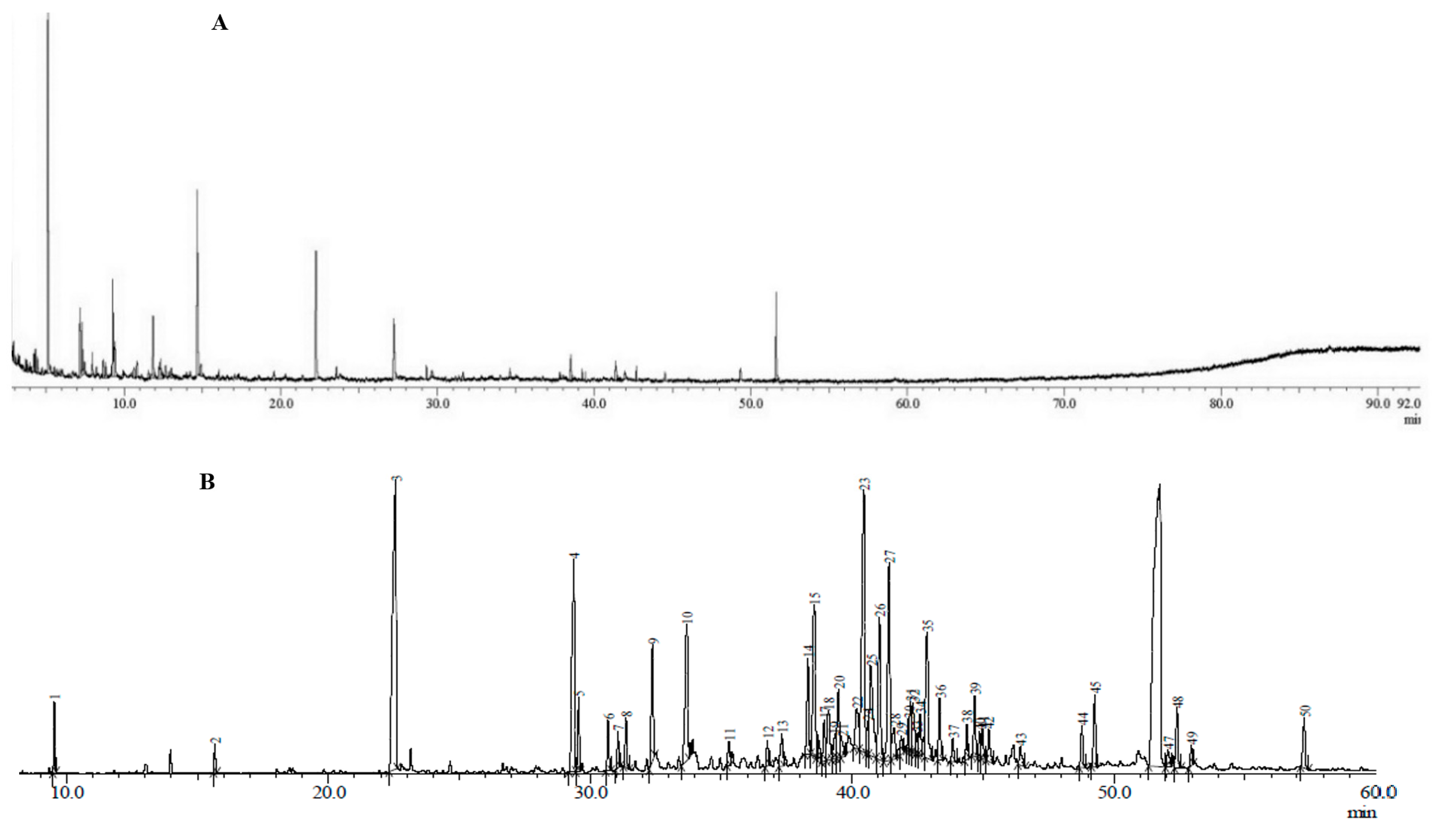 Molecules 25 03872 g004