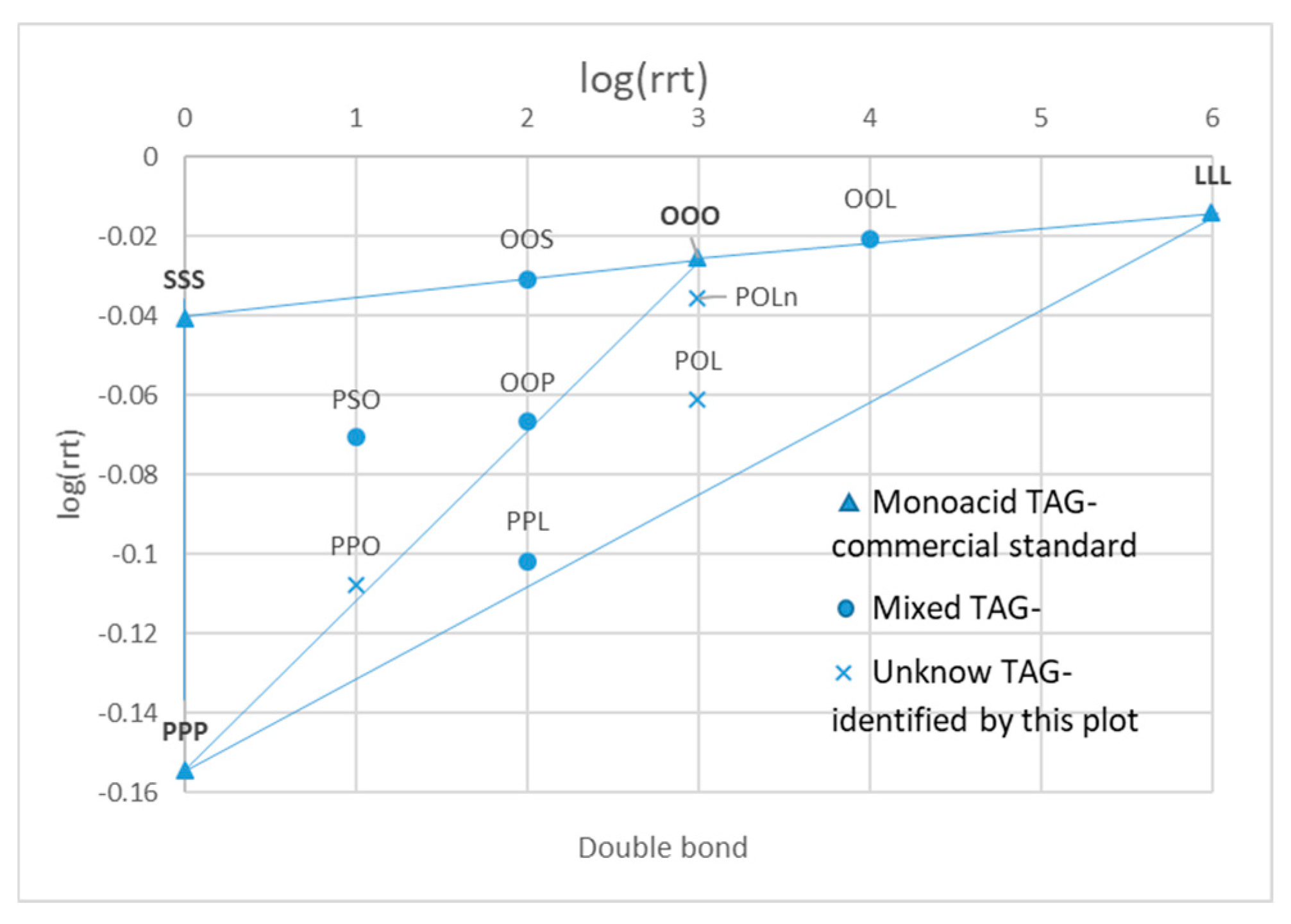 Molecules 25 03881 g004 Molecules 25 03881 g004