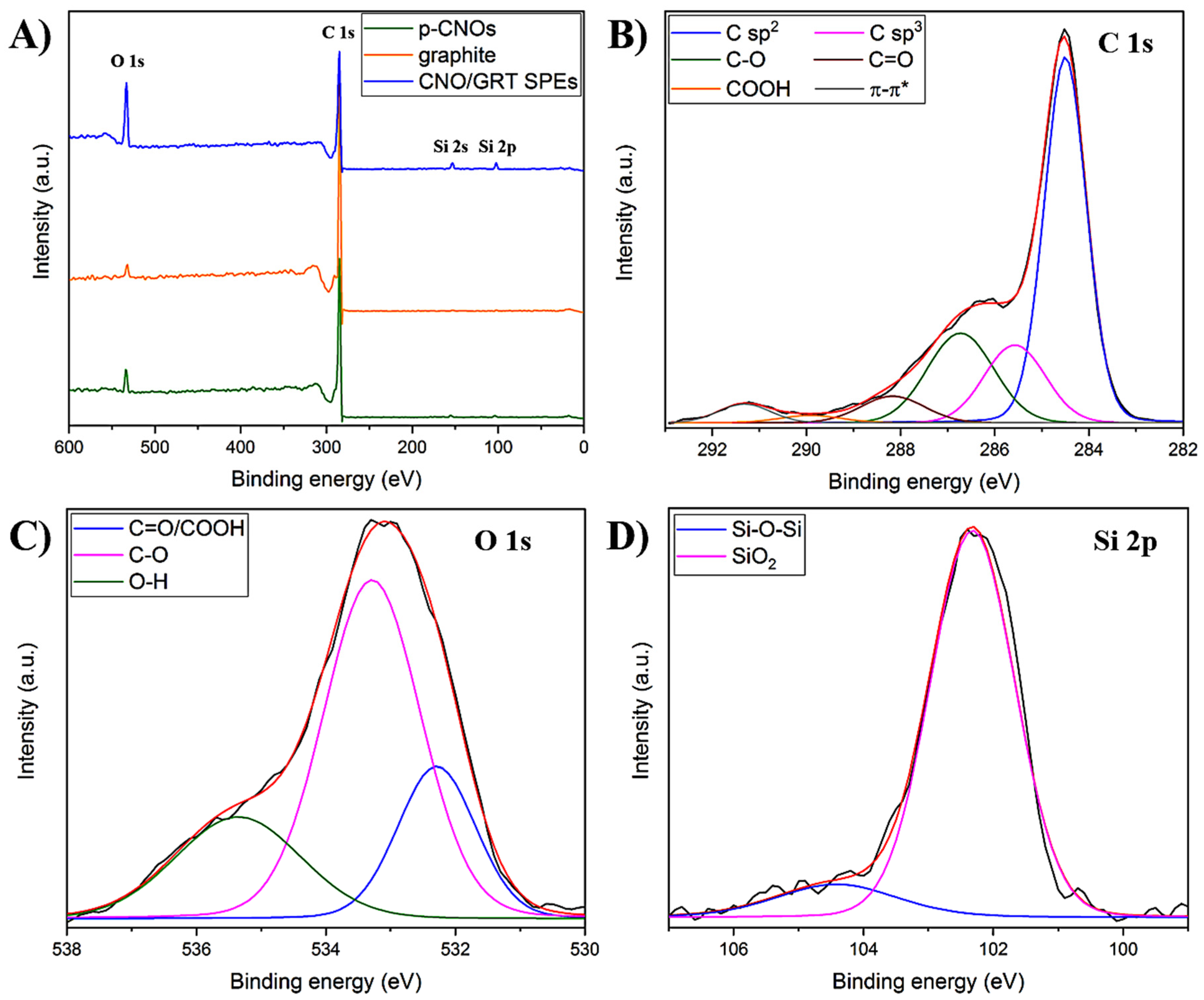 Molecules 25 03884 g002 Molecules 25 03884 g002