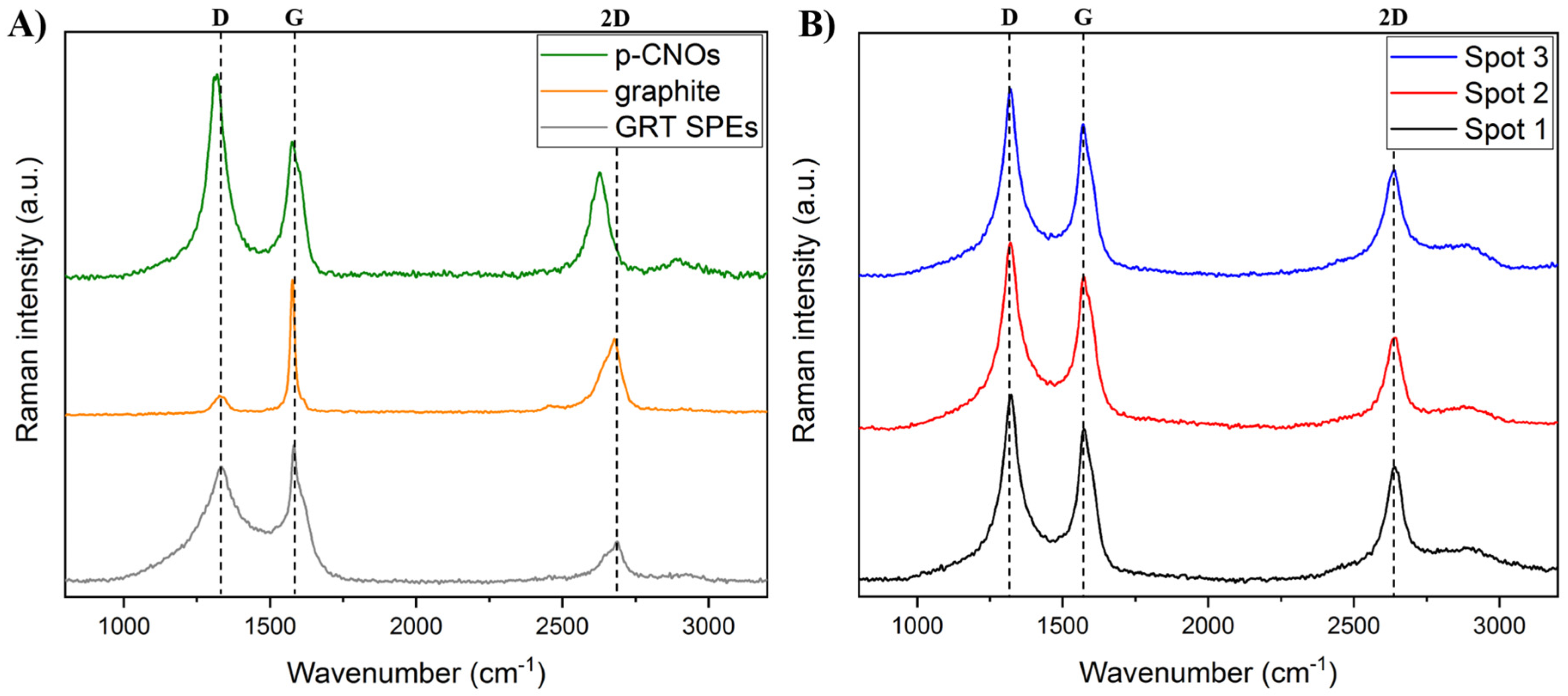 Molecules 25 03884 g003 Molecules 25 03884 g003